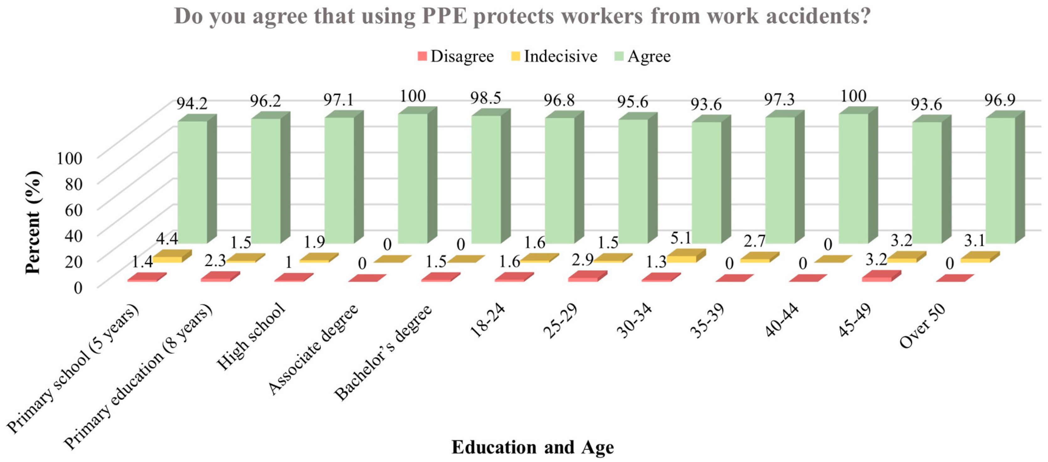 Buildings 14 02430 g012