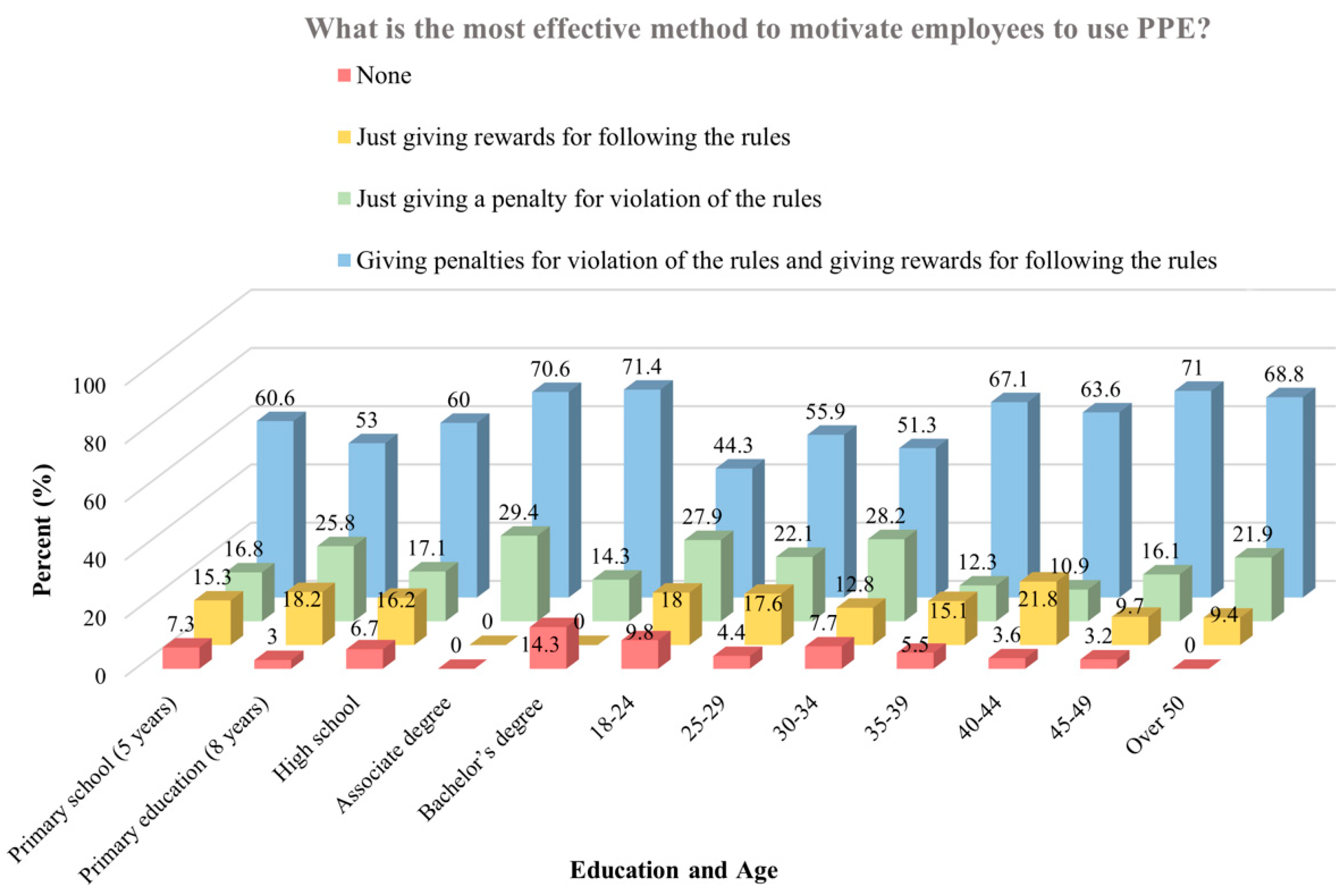 Buildings 14 02430 g013