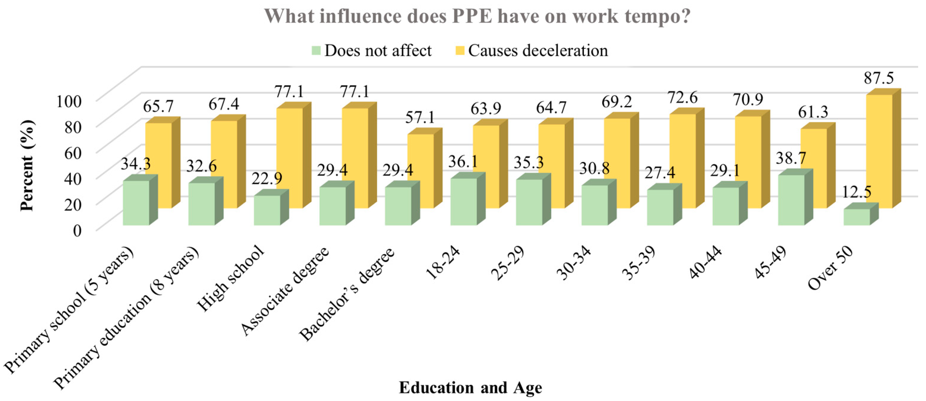 Buildings 14 02430 g014