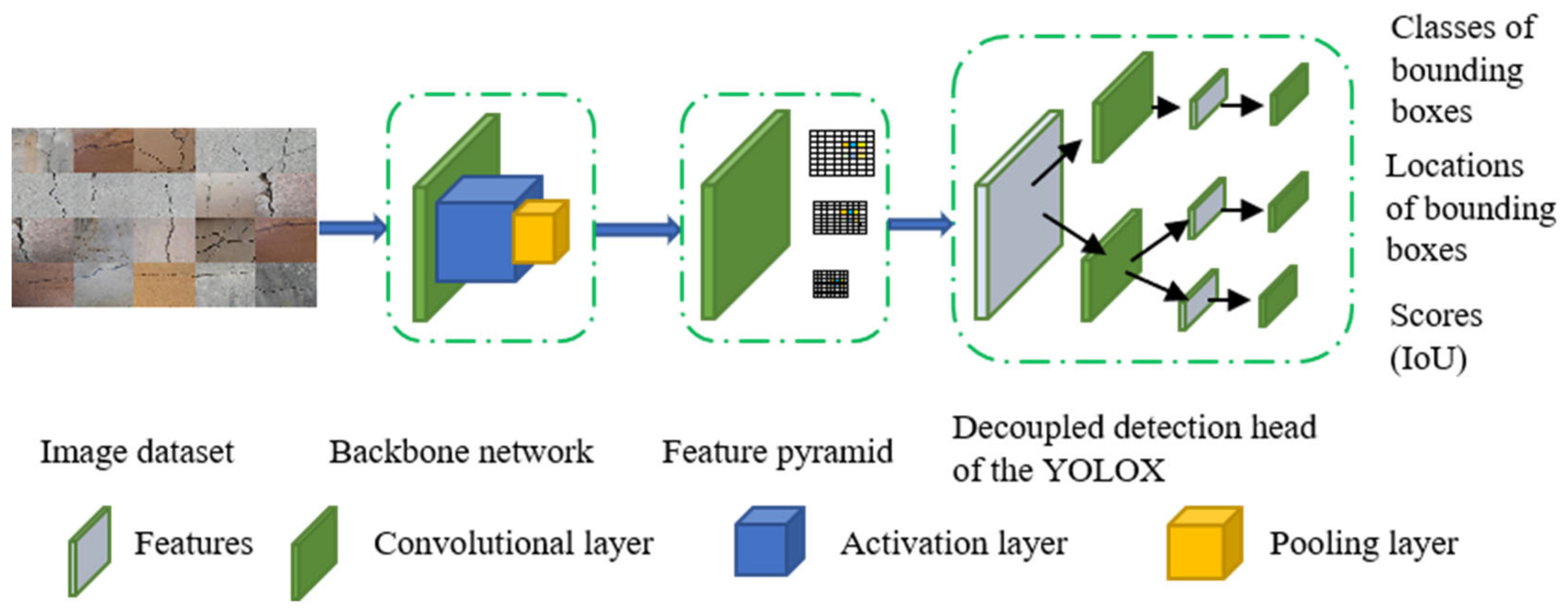 Buildings 14 02431 g002