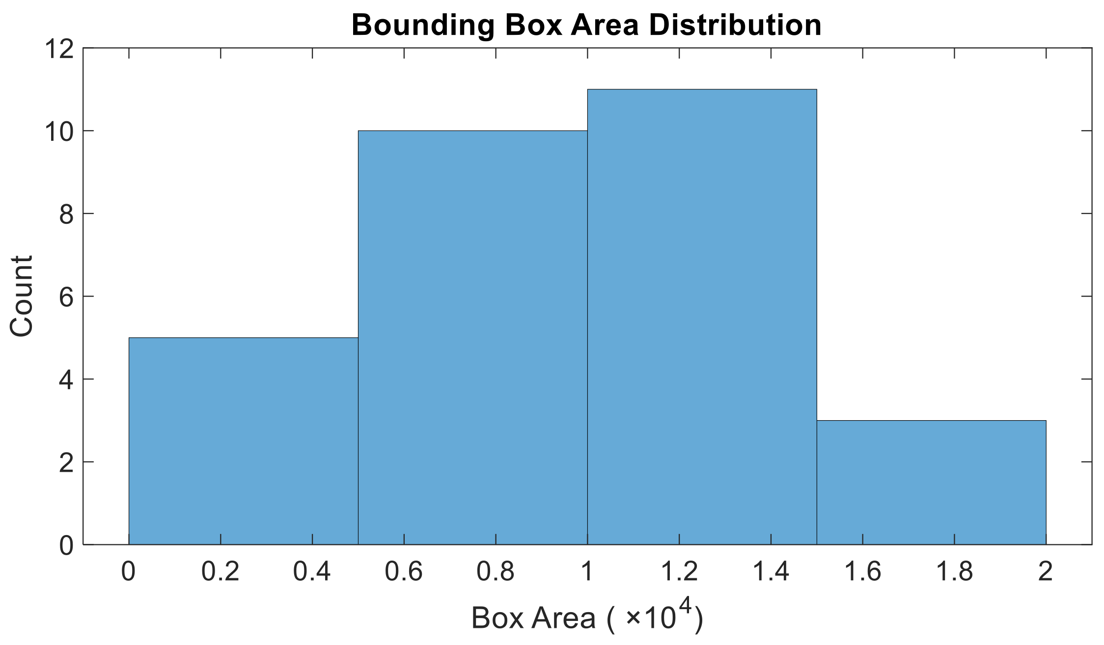 Buildings 14 02431 g012