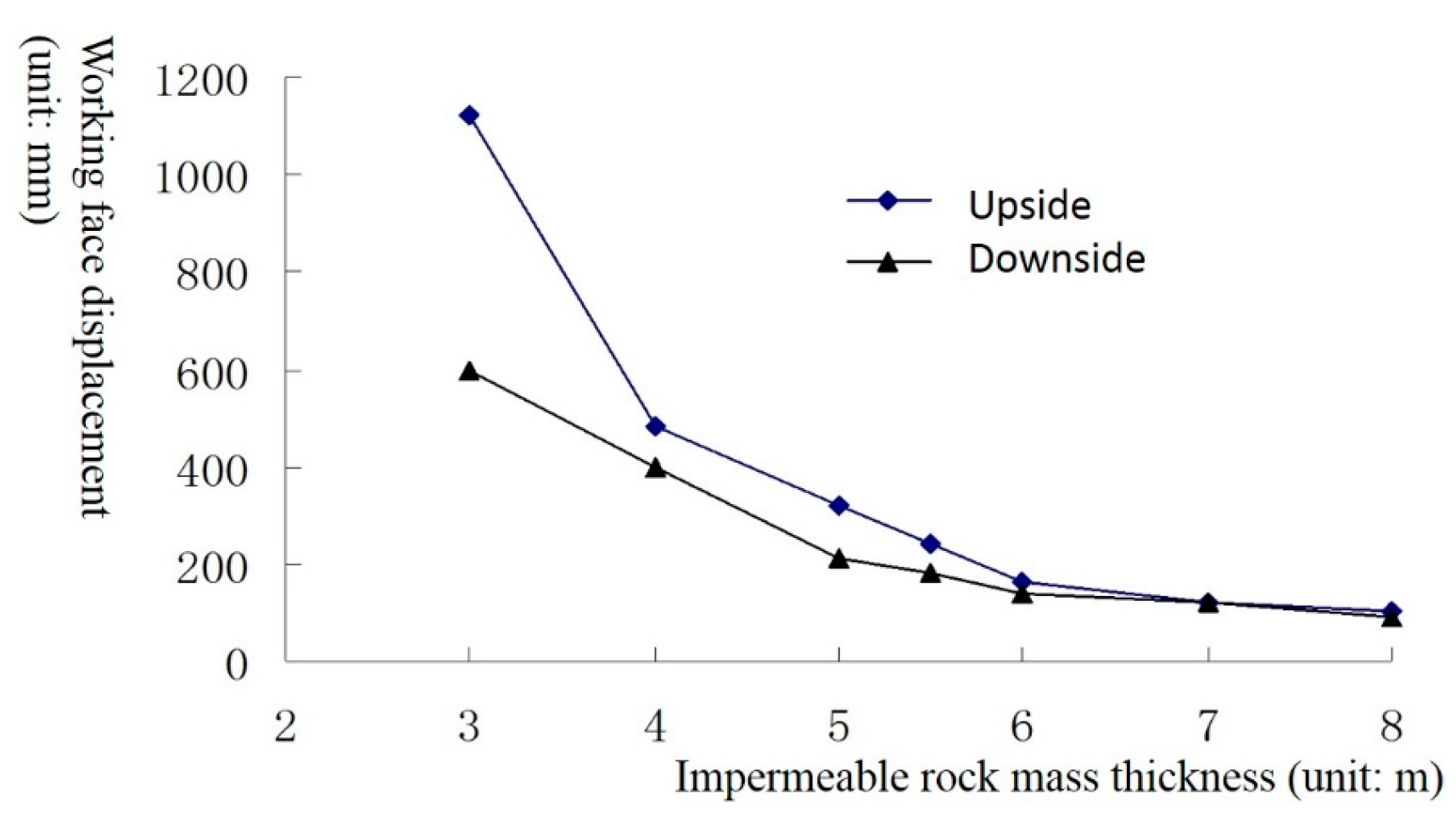 Buildings 14 02432 g006