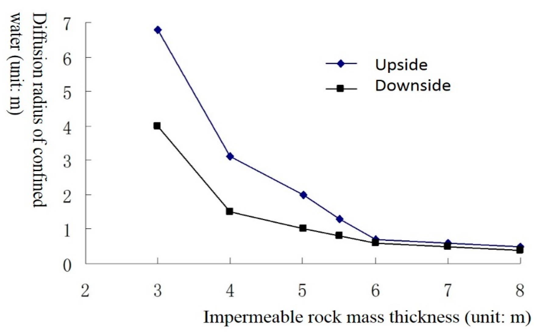 Buildings 14 02432 g007
