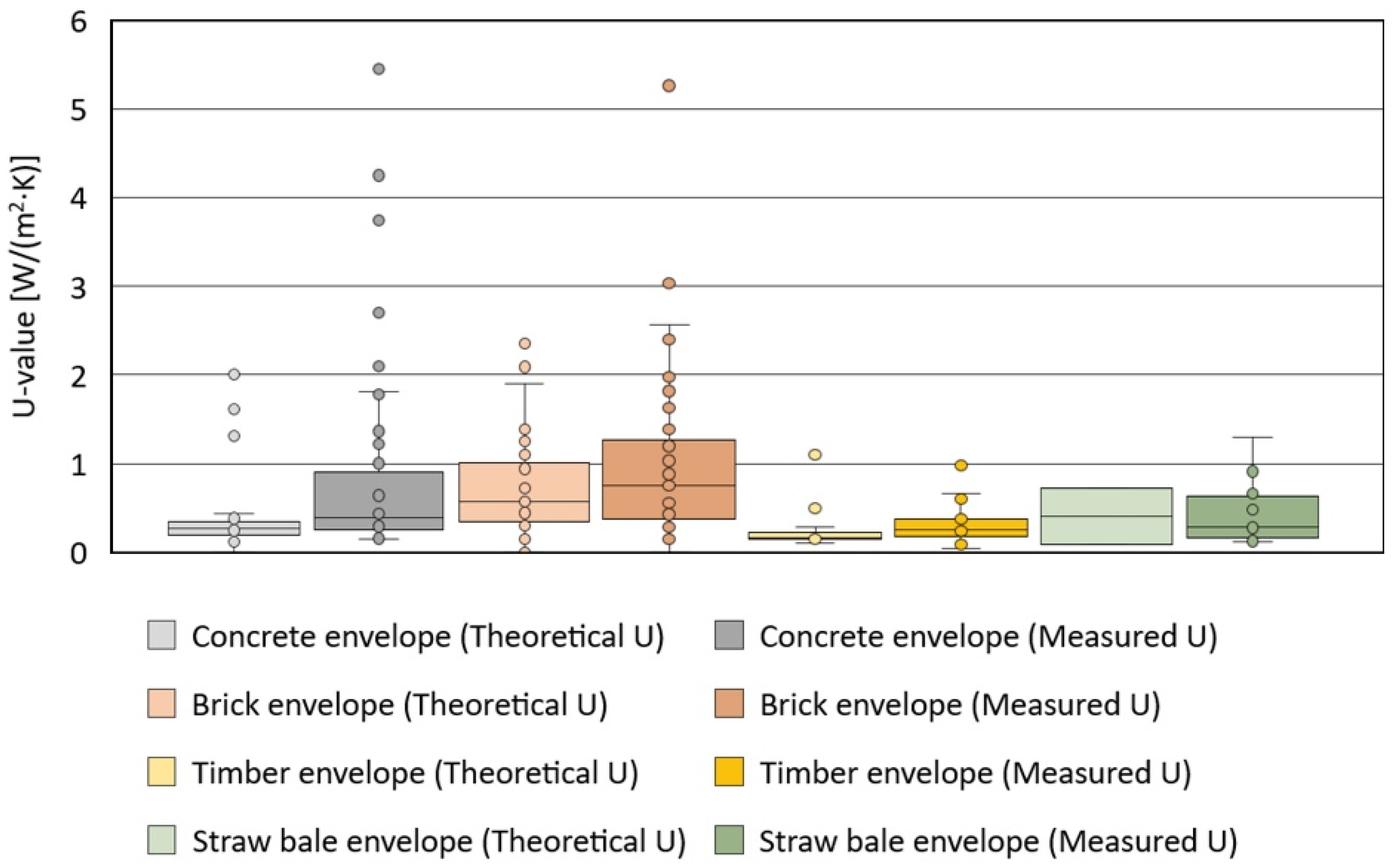 Buildings 14 02434 g002