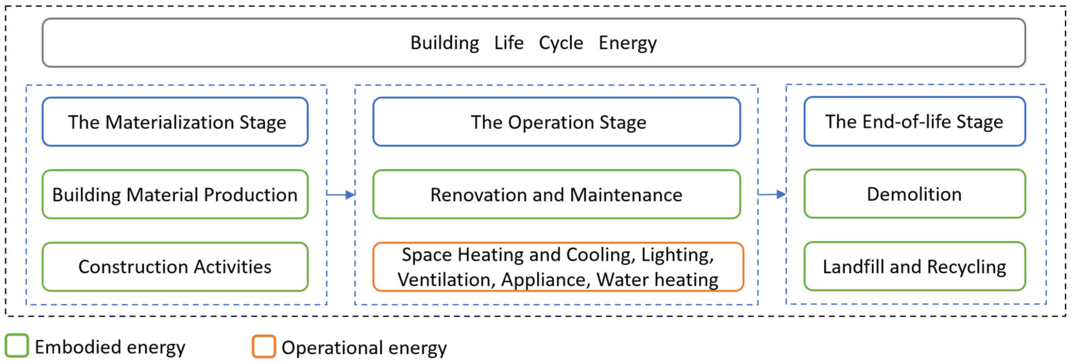 Buildings 14 02434 g003