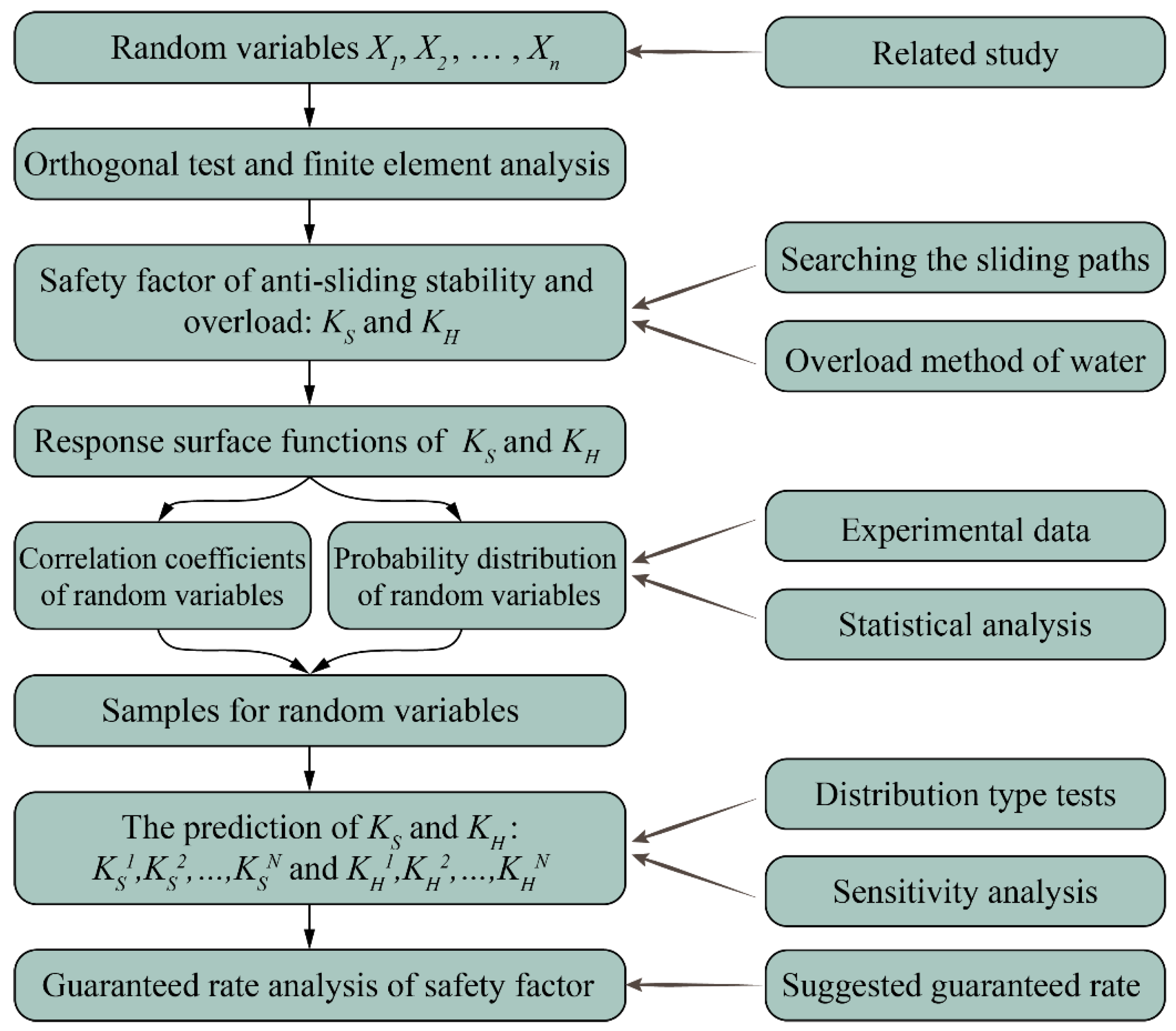 Buildings 14 02435 g003