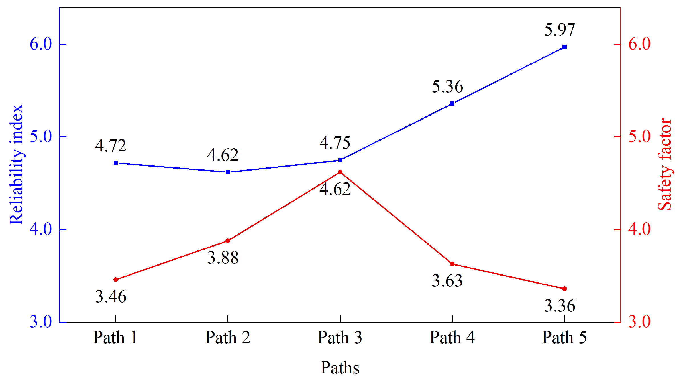 Buildings 14 02435 g005
