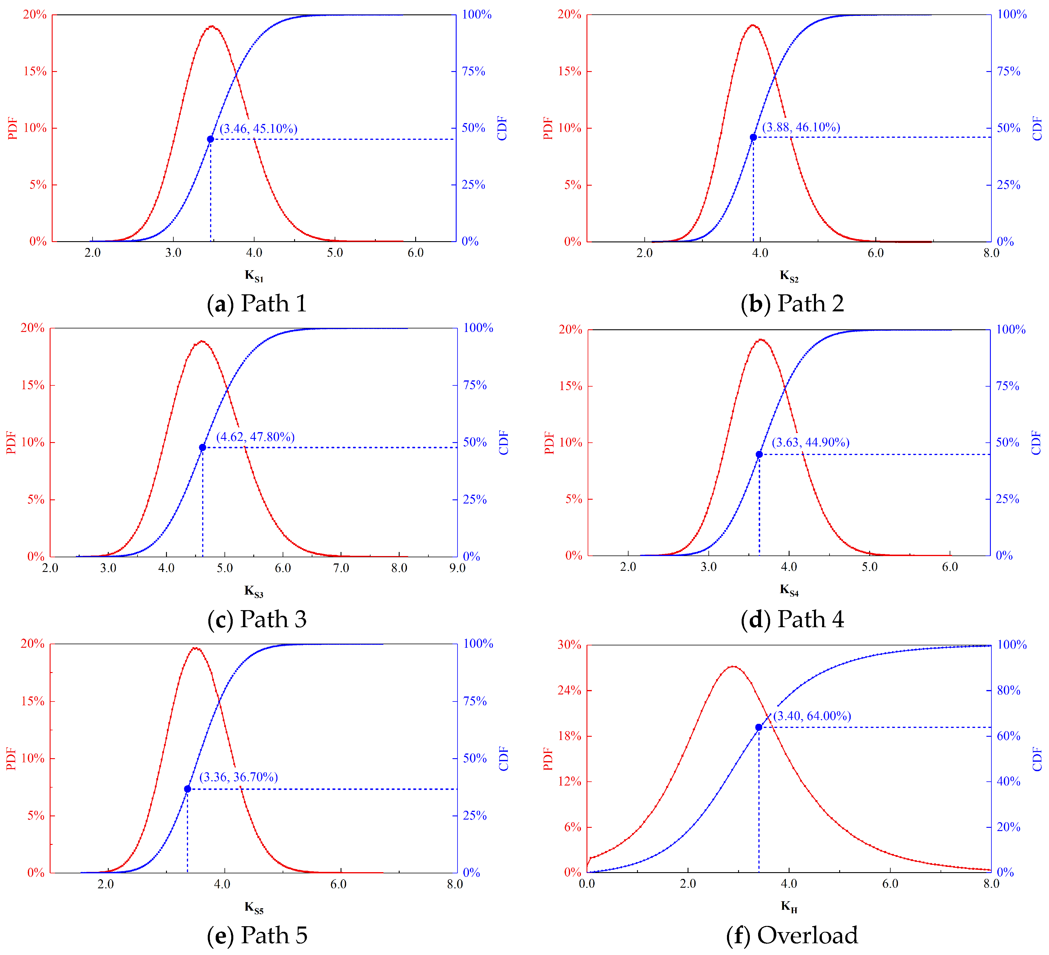 Buildings 14 02435 g008
