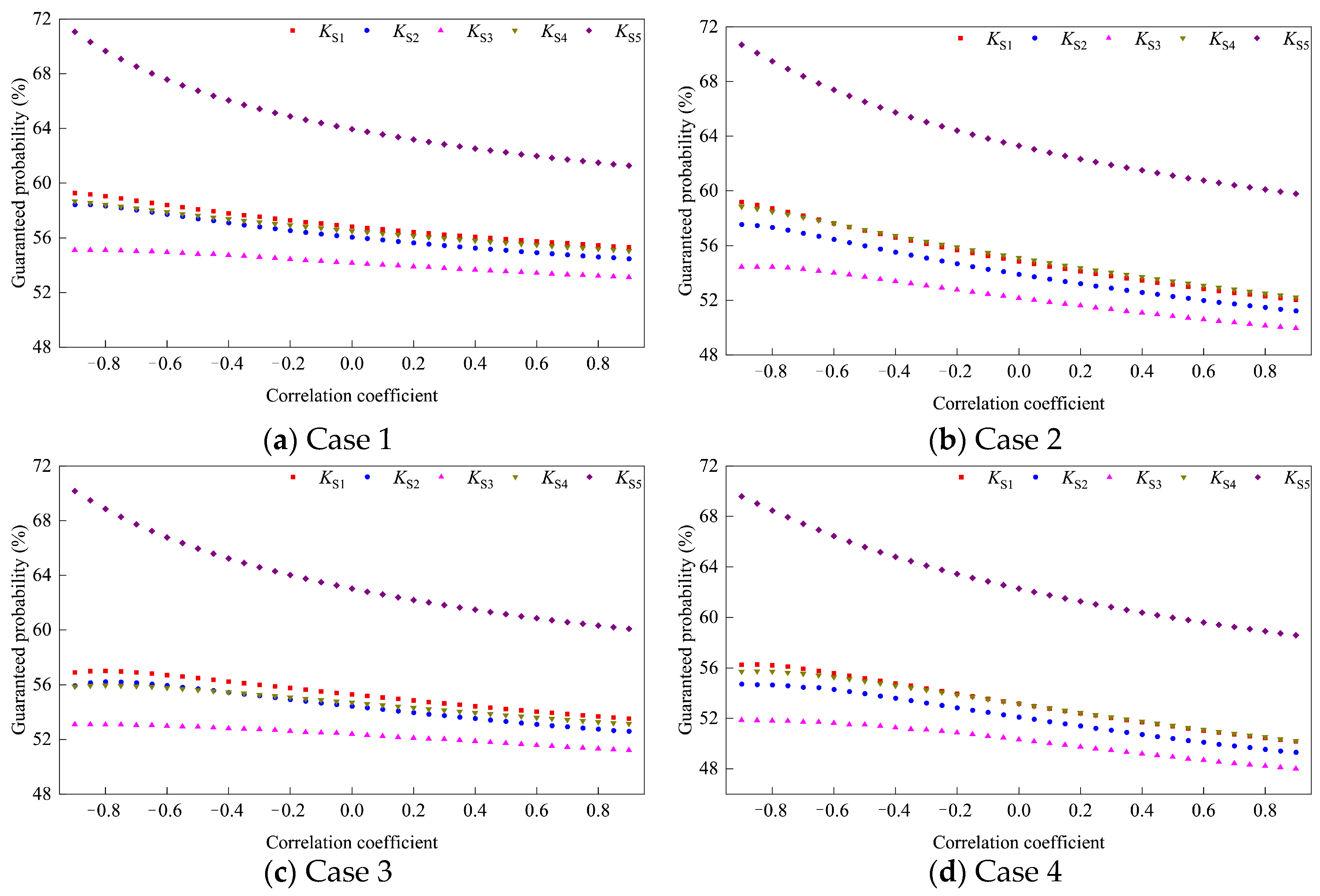 Buildings 14 02435 g010