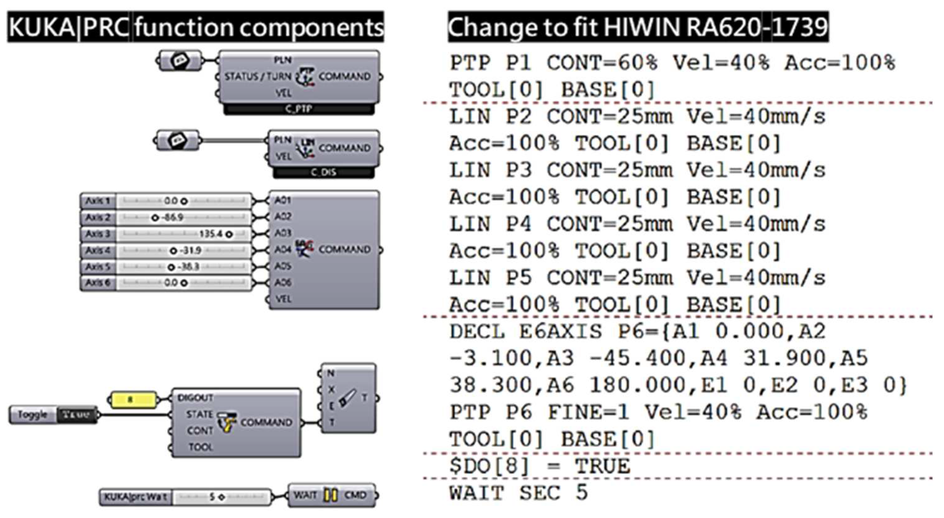 Buildings 14 02436 g006