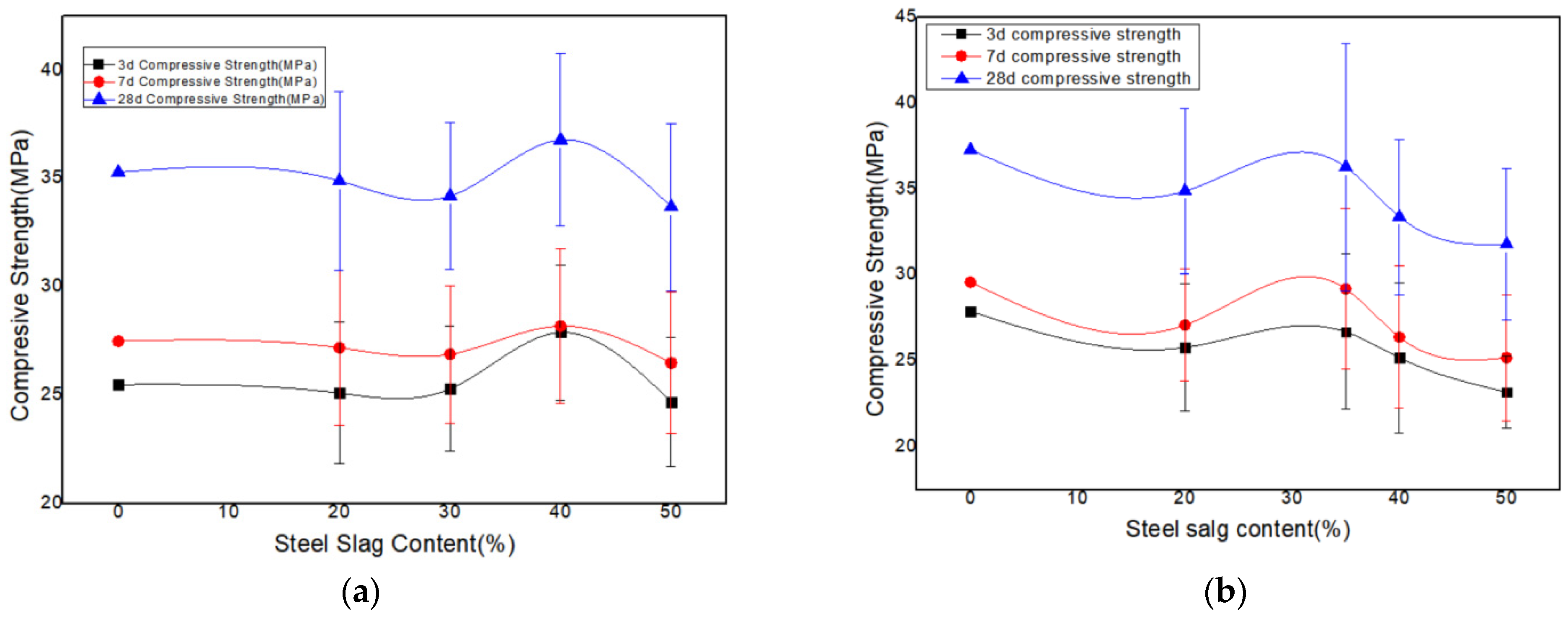 Buildings 14 02437 g004