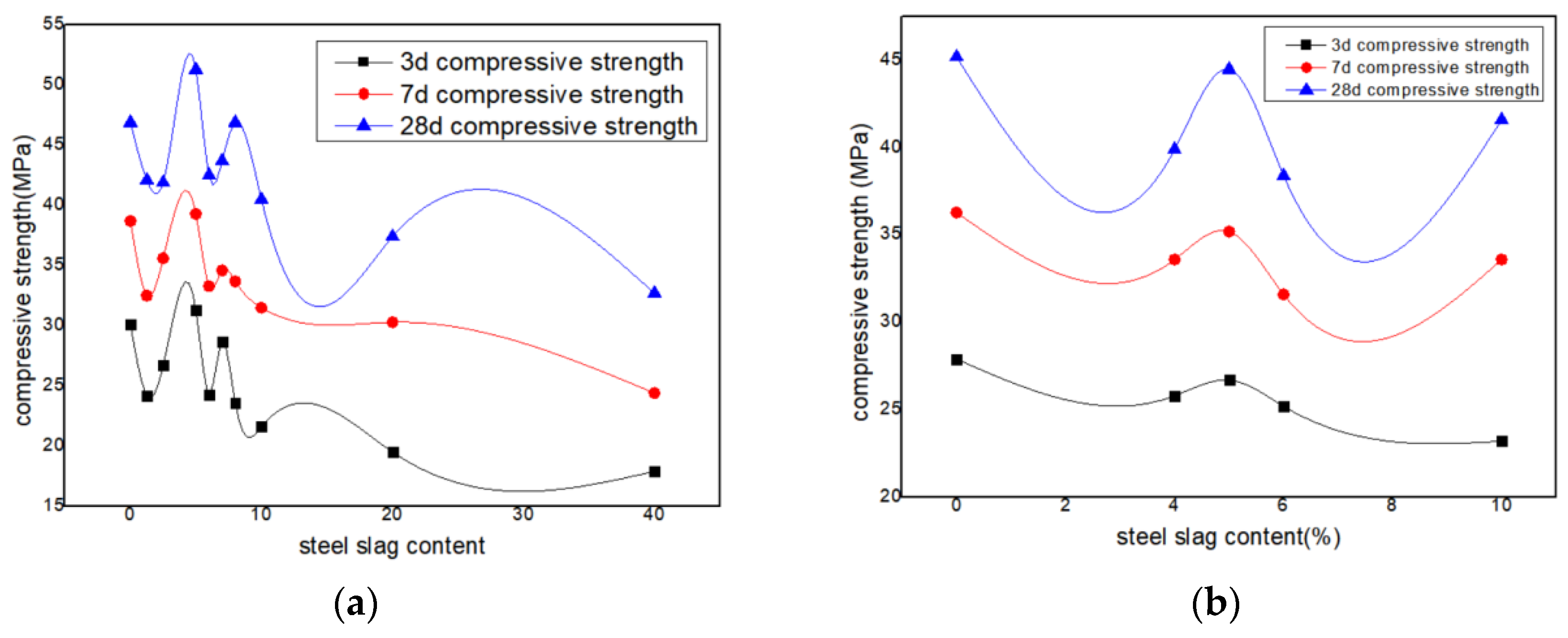 Buildings 14 02437 g005