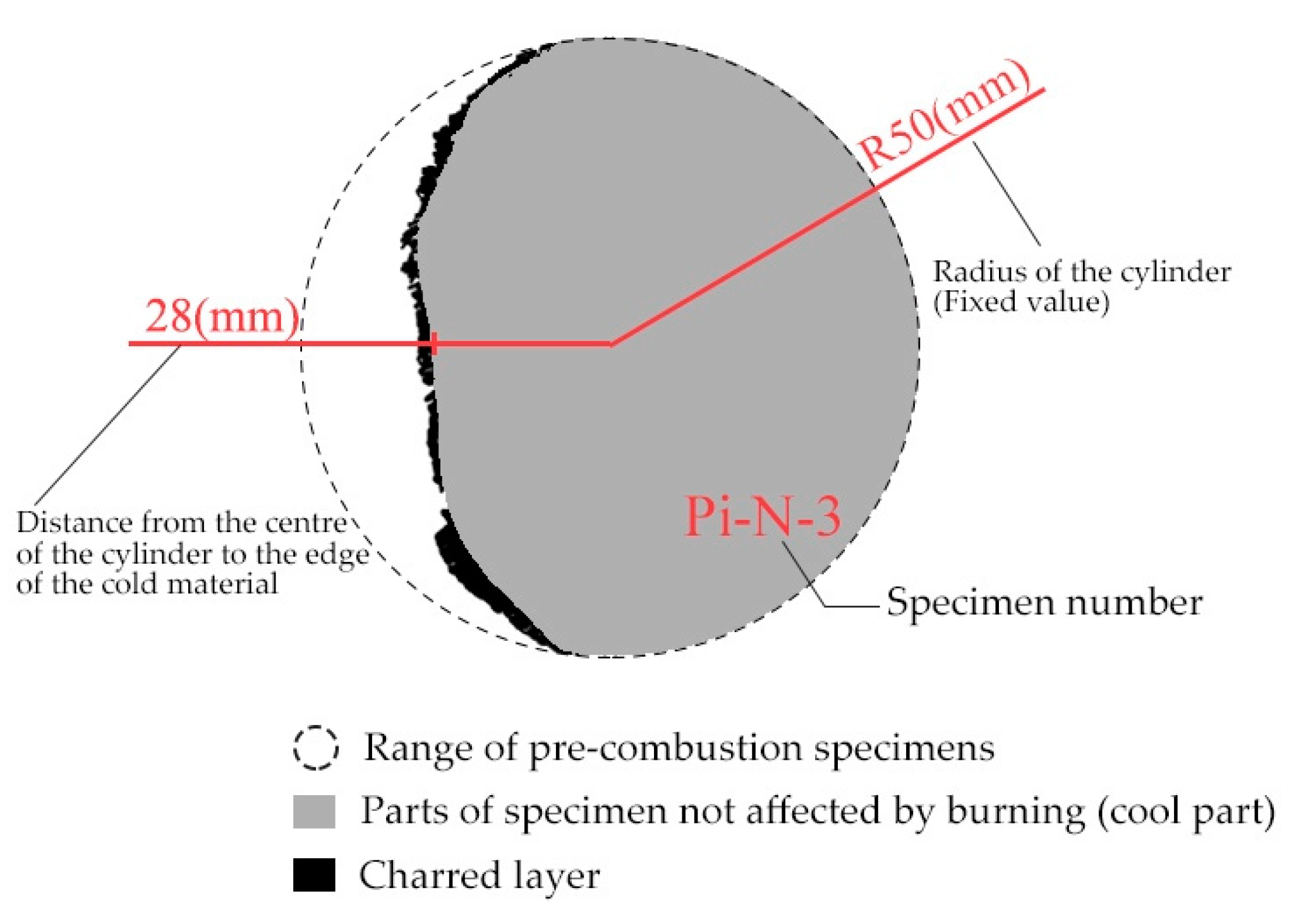 Buildings 14 02439 g006