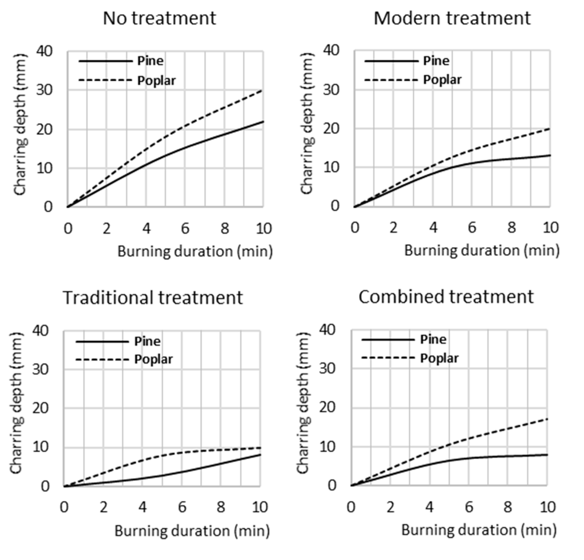 Buildings 14 02439 g007