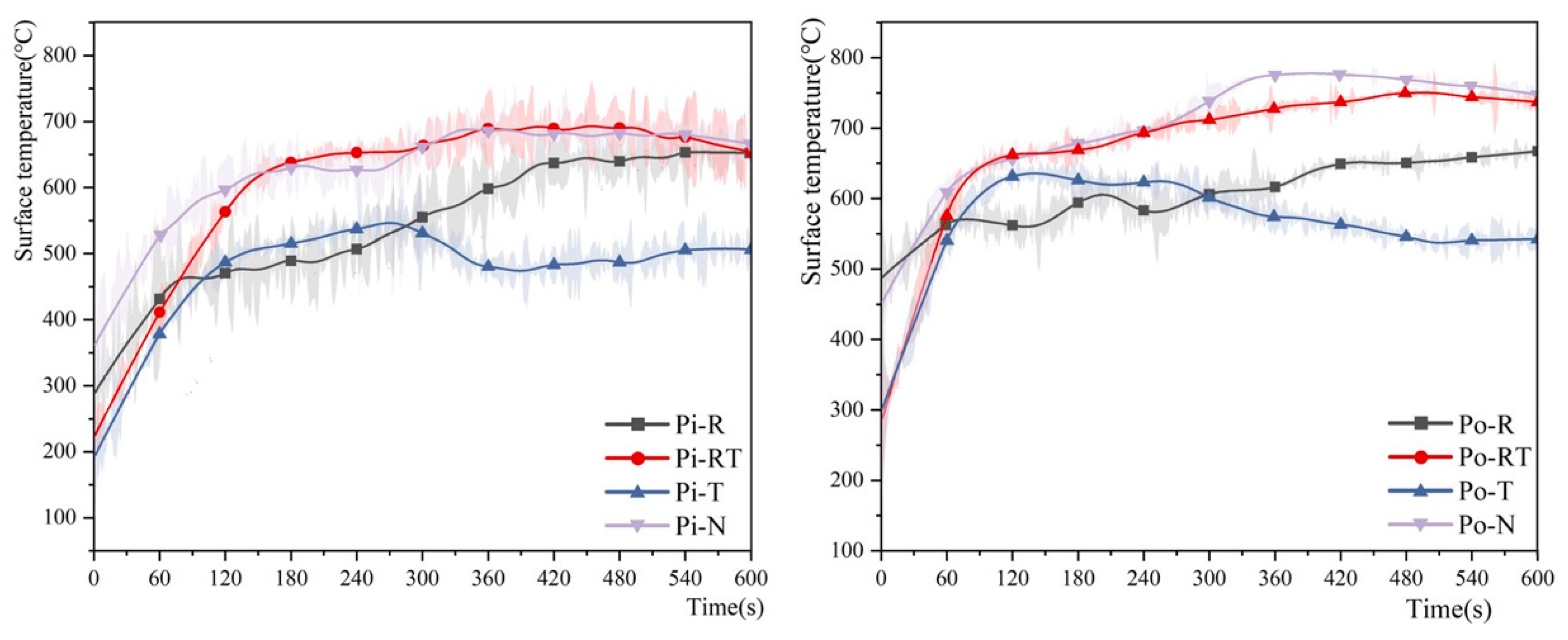 Buildings 14 02439 g009