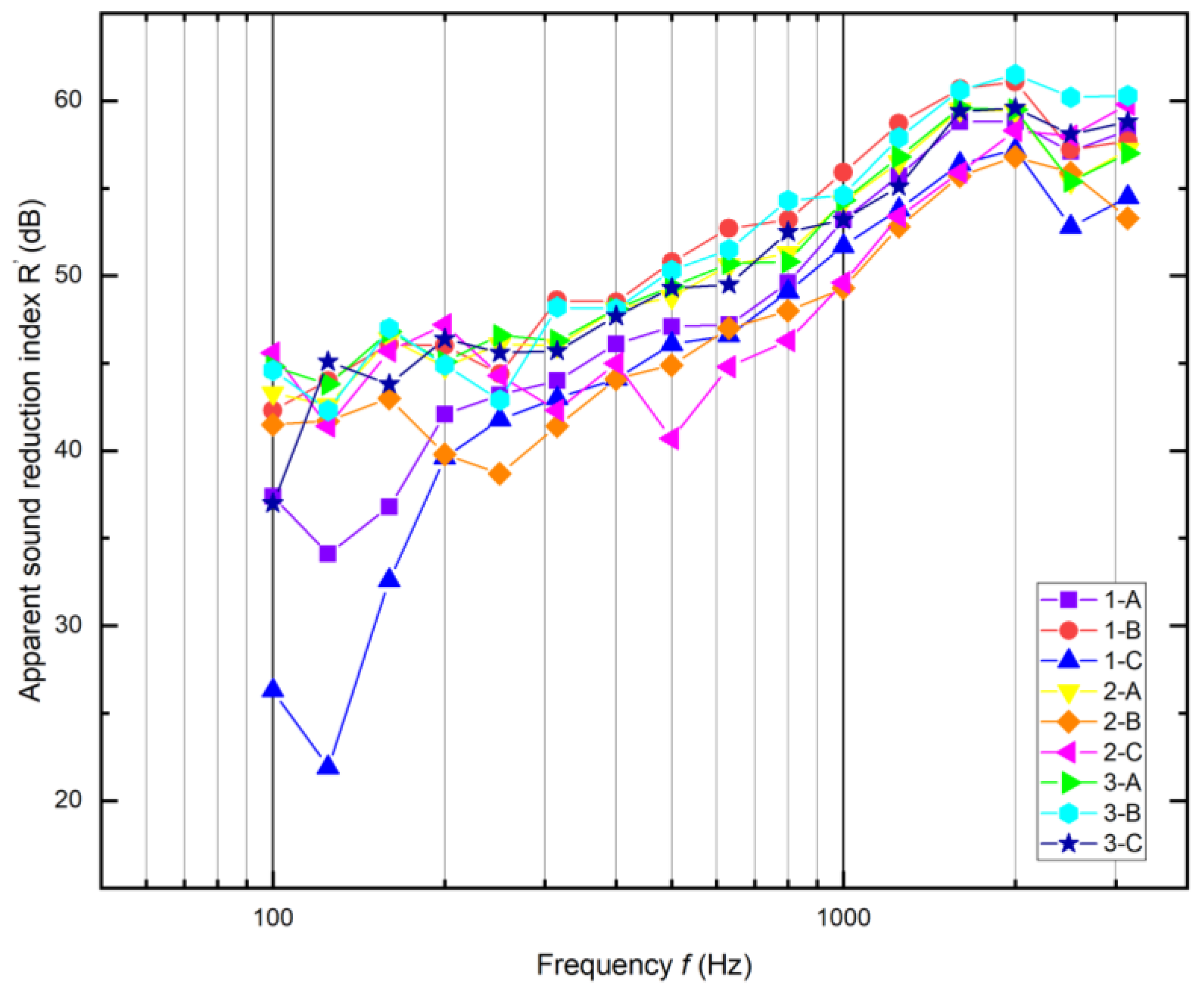 Buildings 14 02440 g003