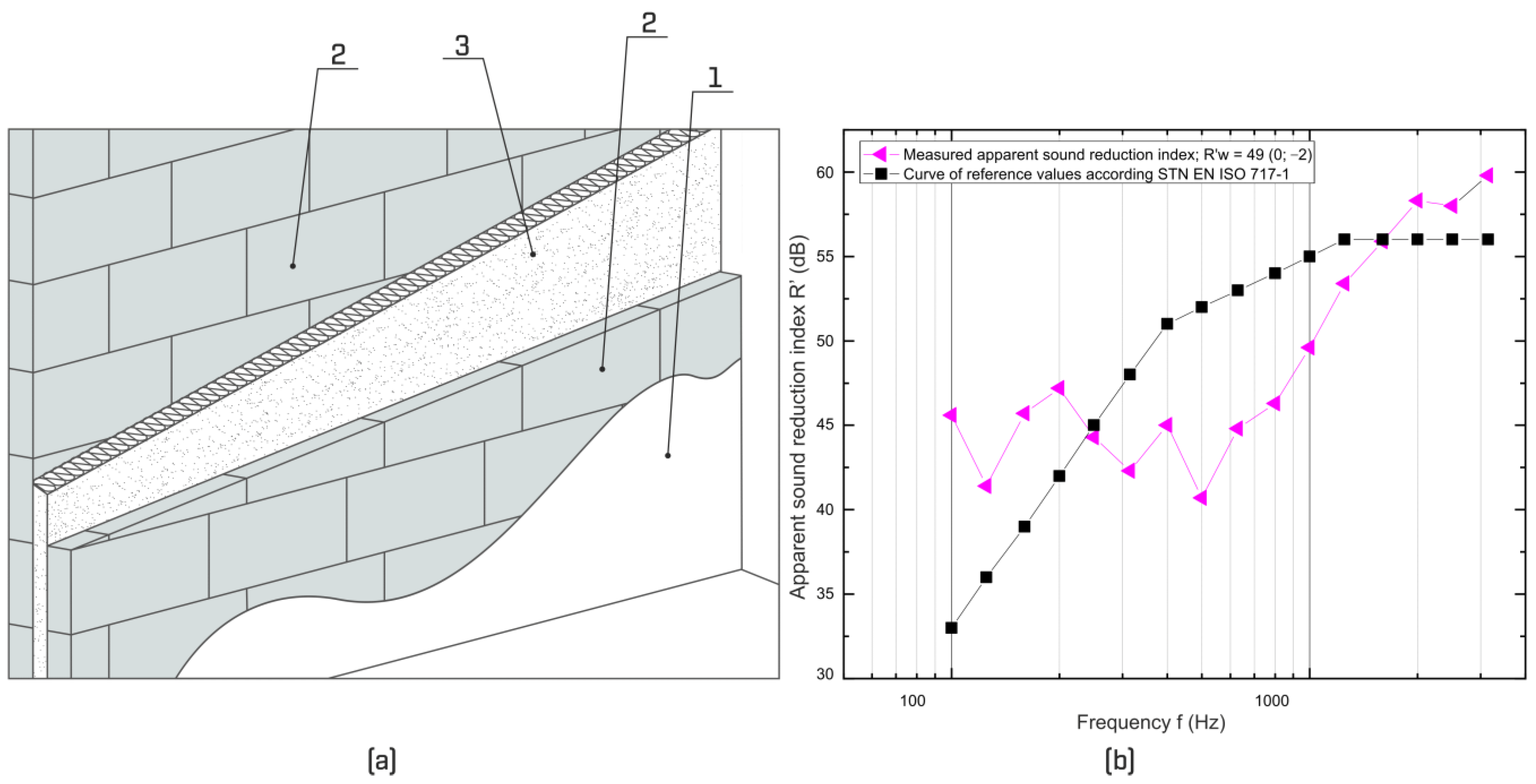 Buildings 14 02440 g006
