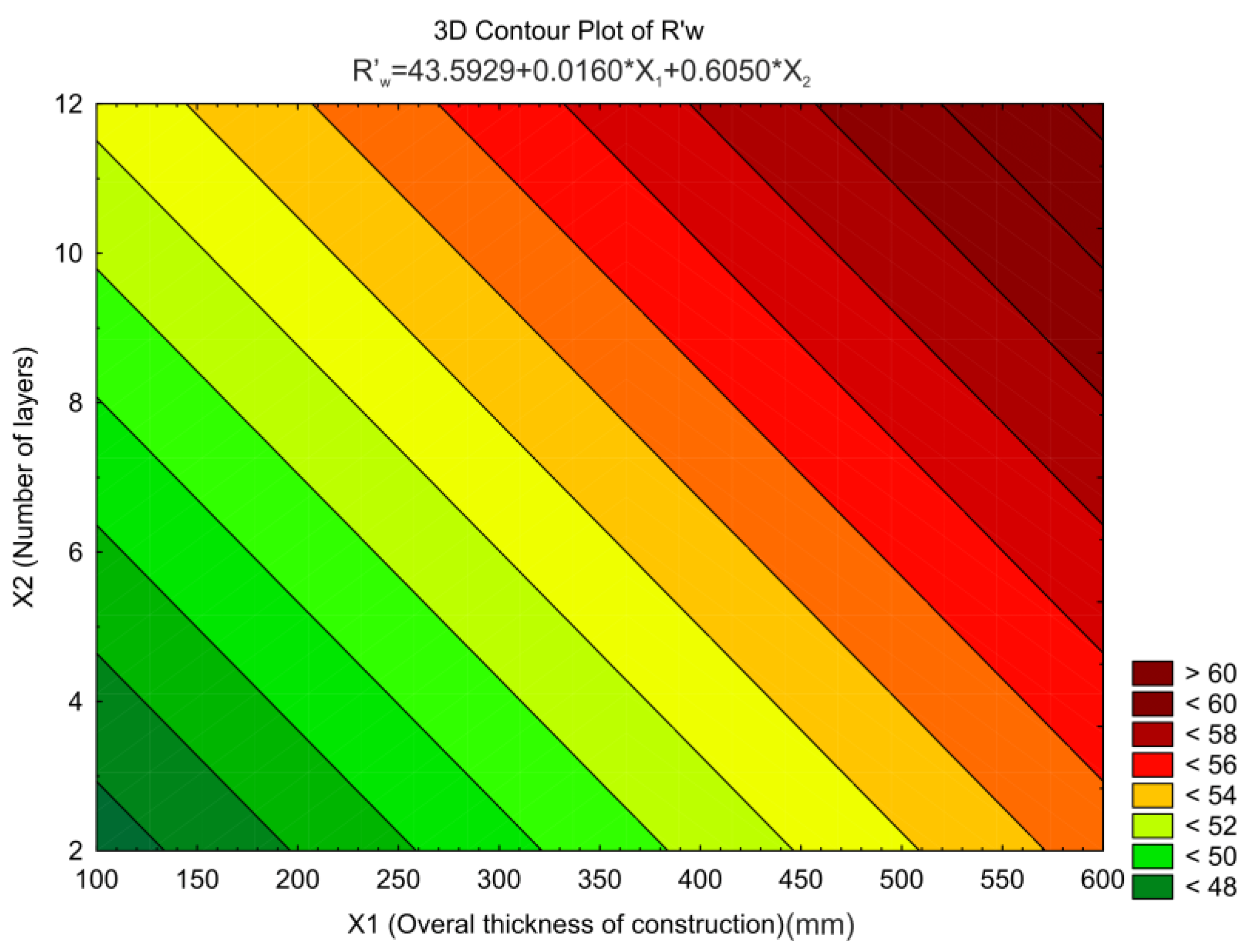 Buildings 14 02440 g008