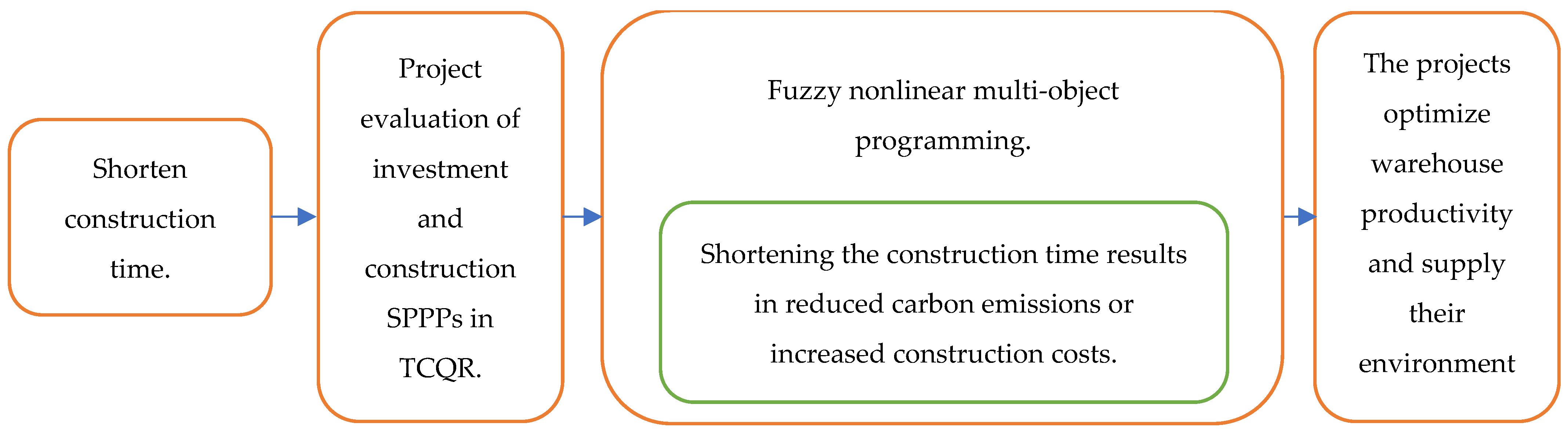 Buildings 14 02441 g001