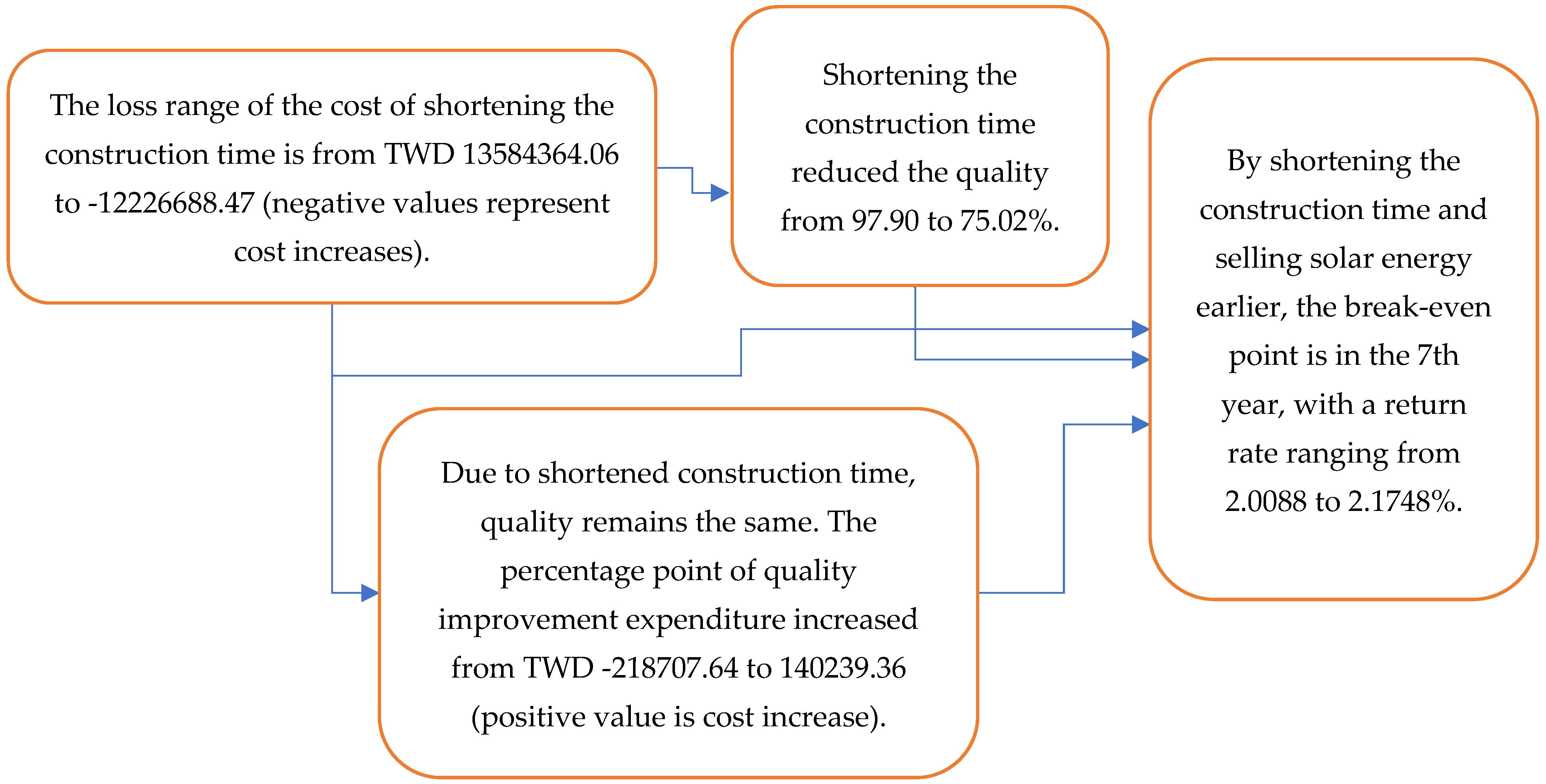 Buildings 14 02441 g003