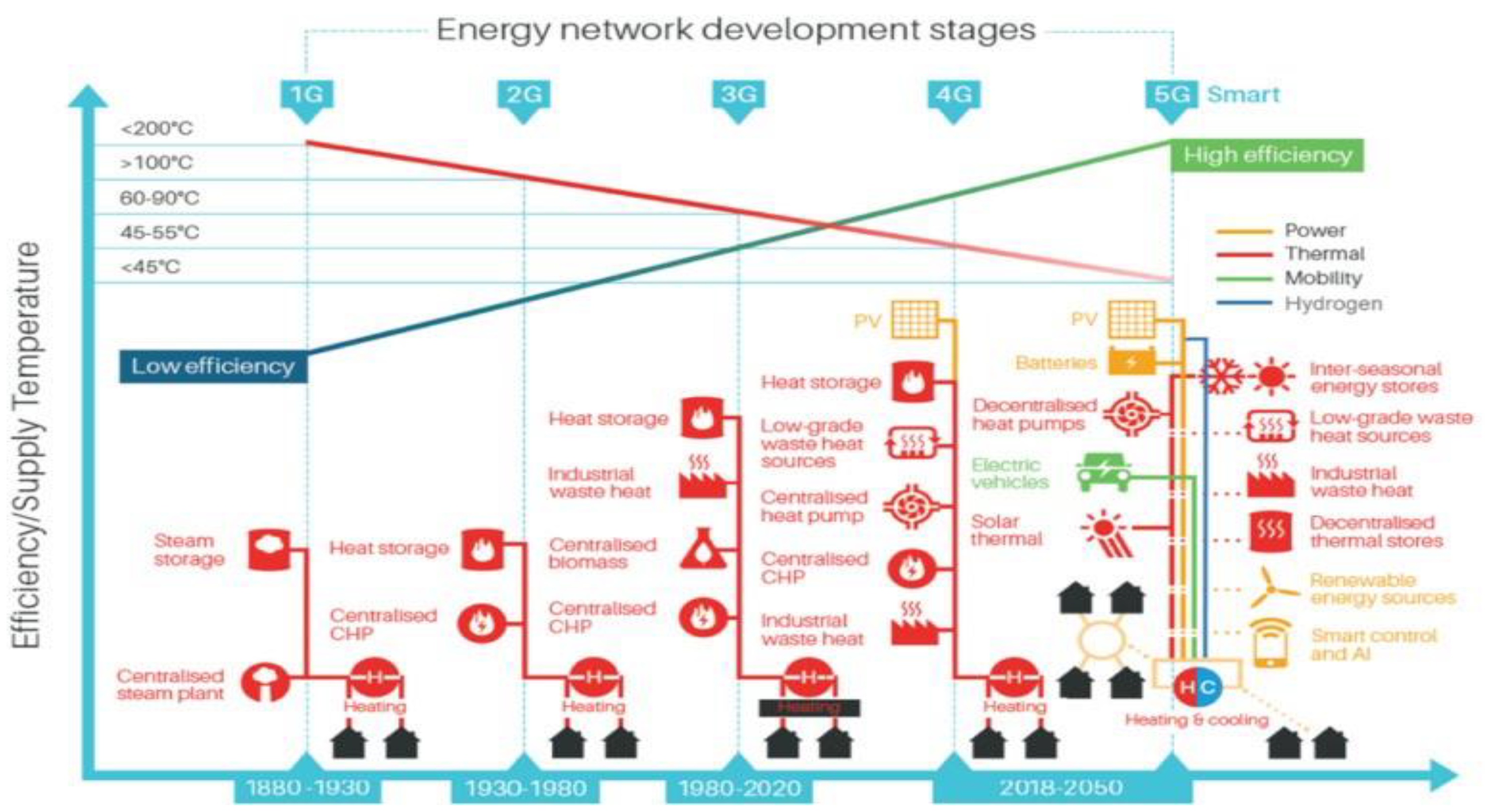 Buildings 14 02442 g001