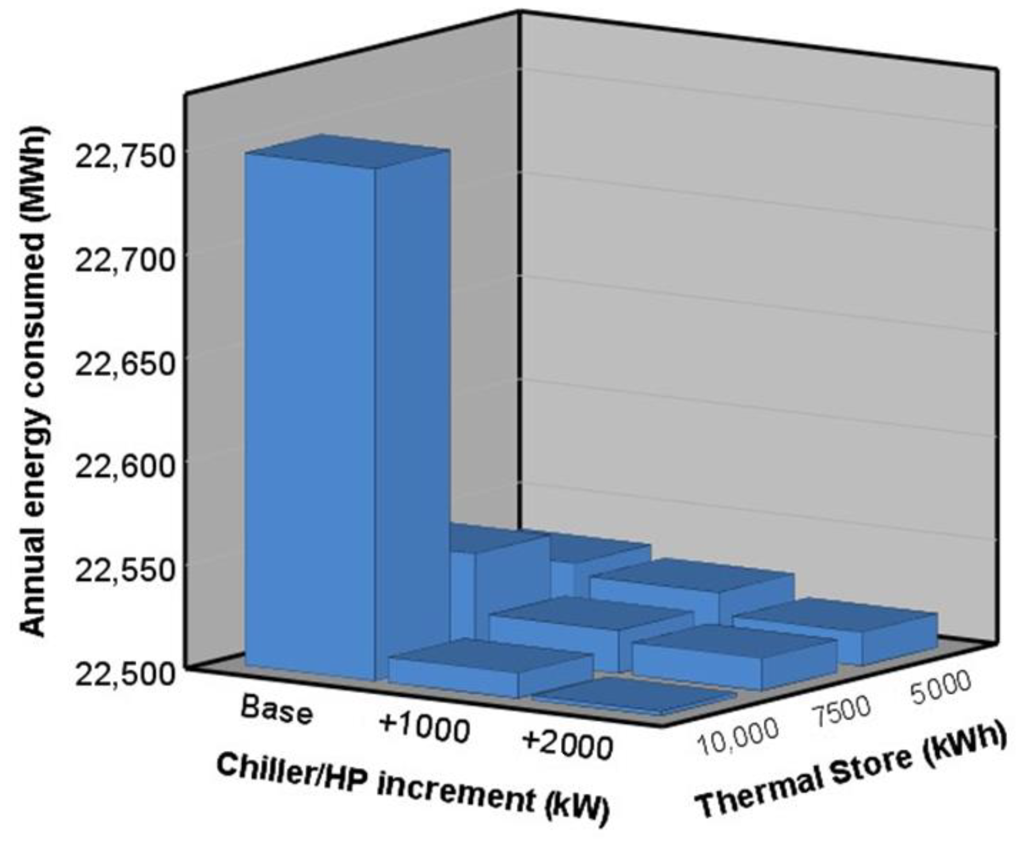 Buildings 14 02442 g005