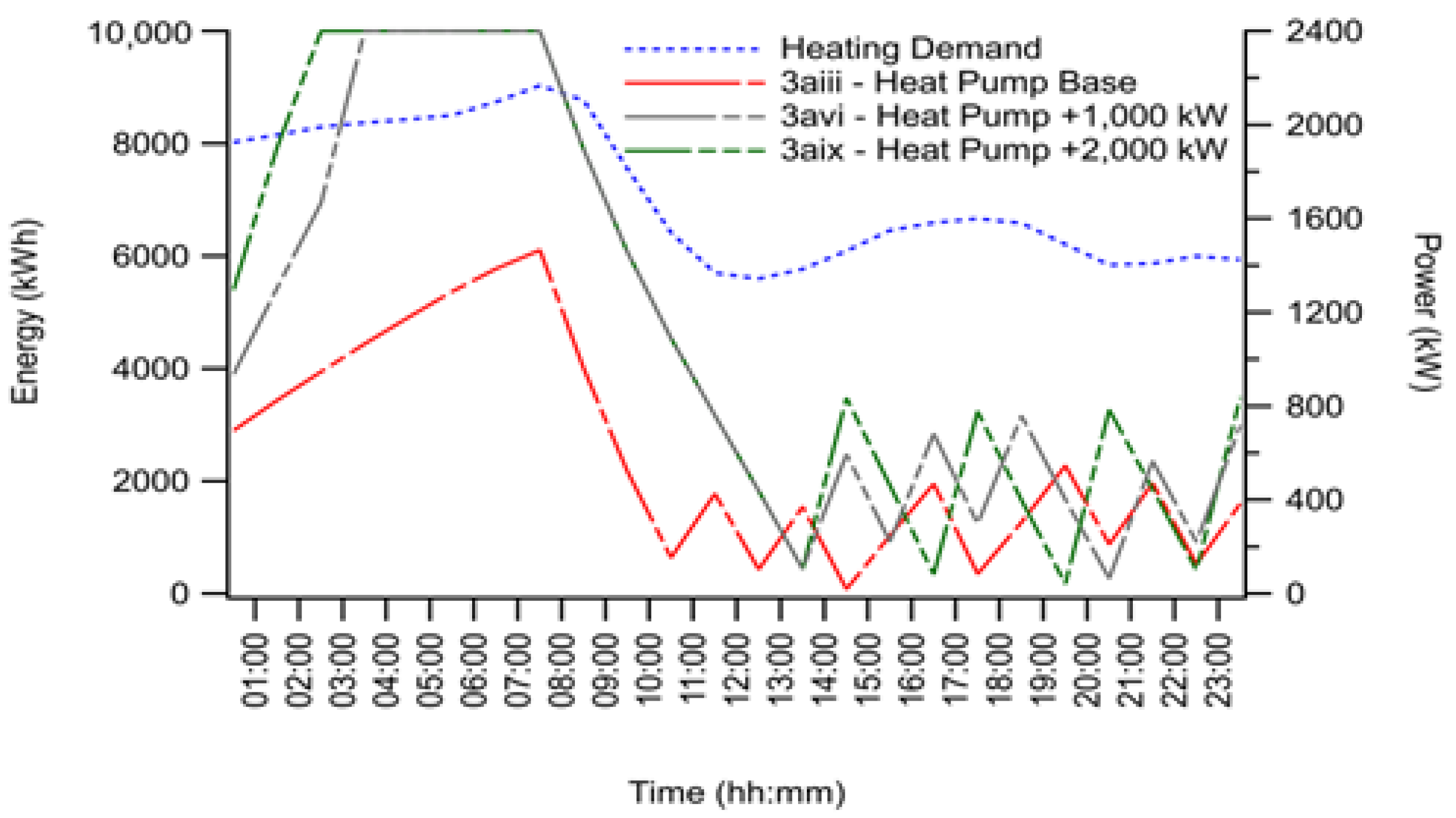 Buildings 14 02442 g006
