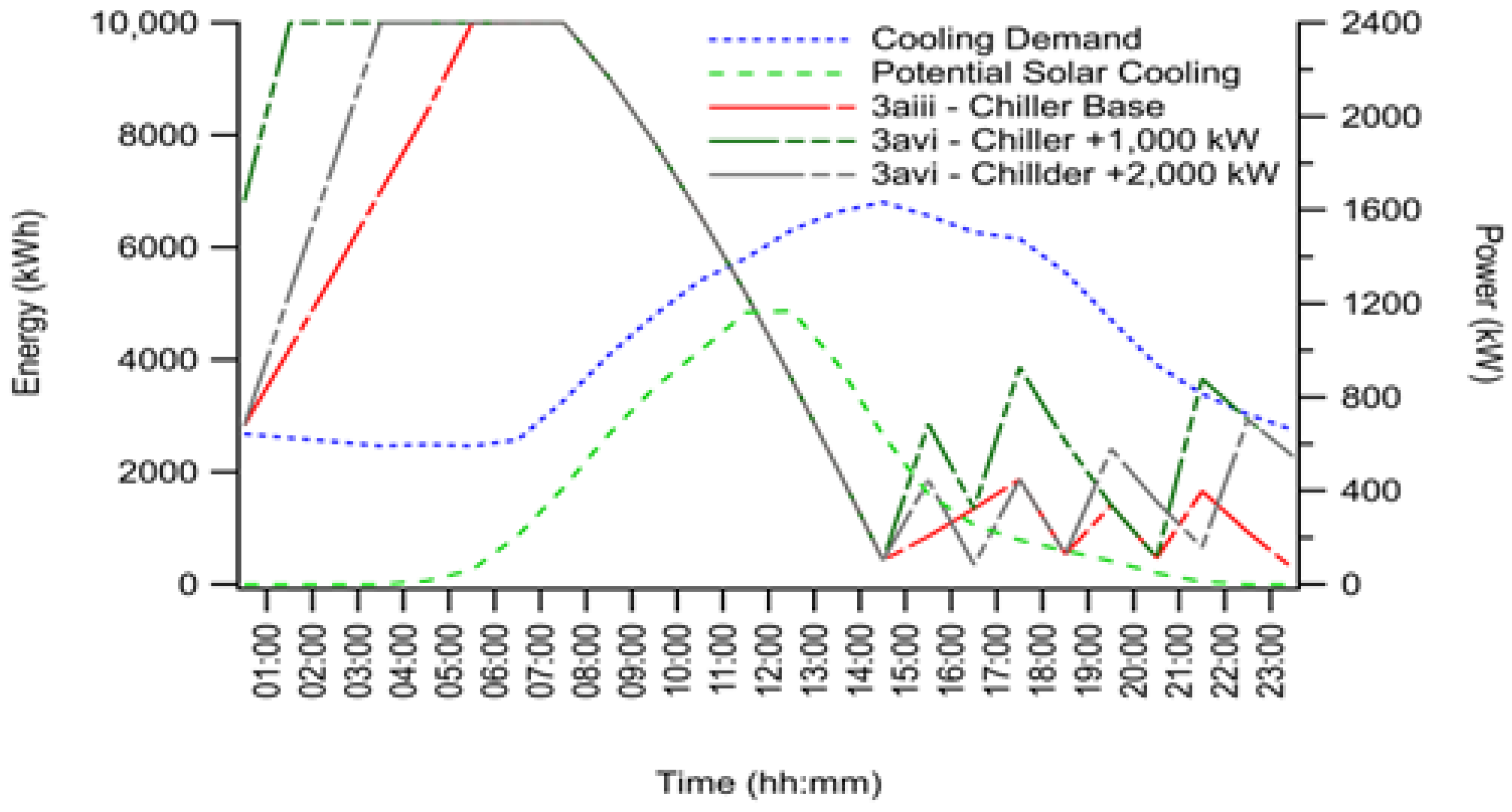 Buildings 14 02442 g007