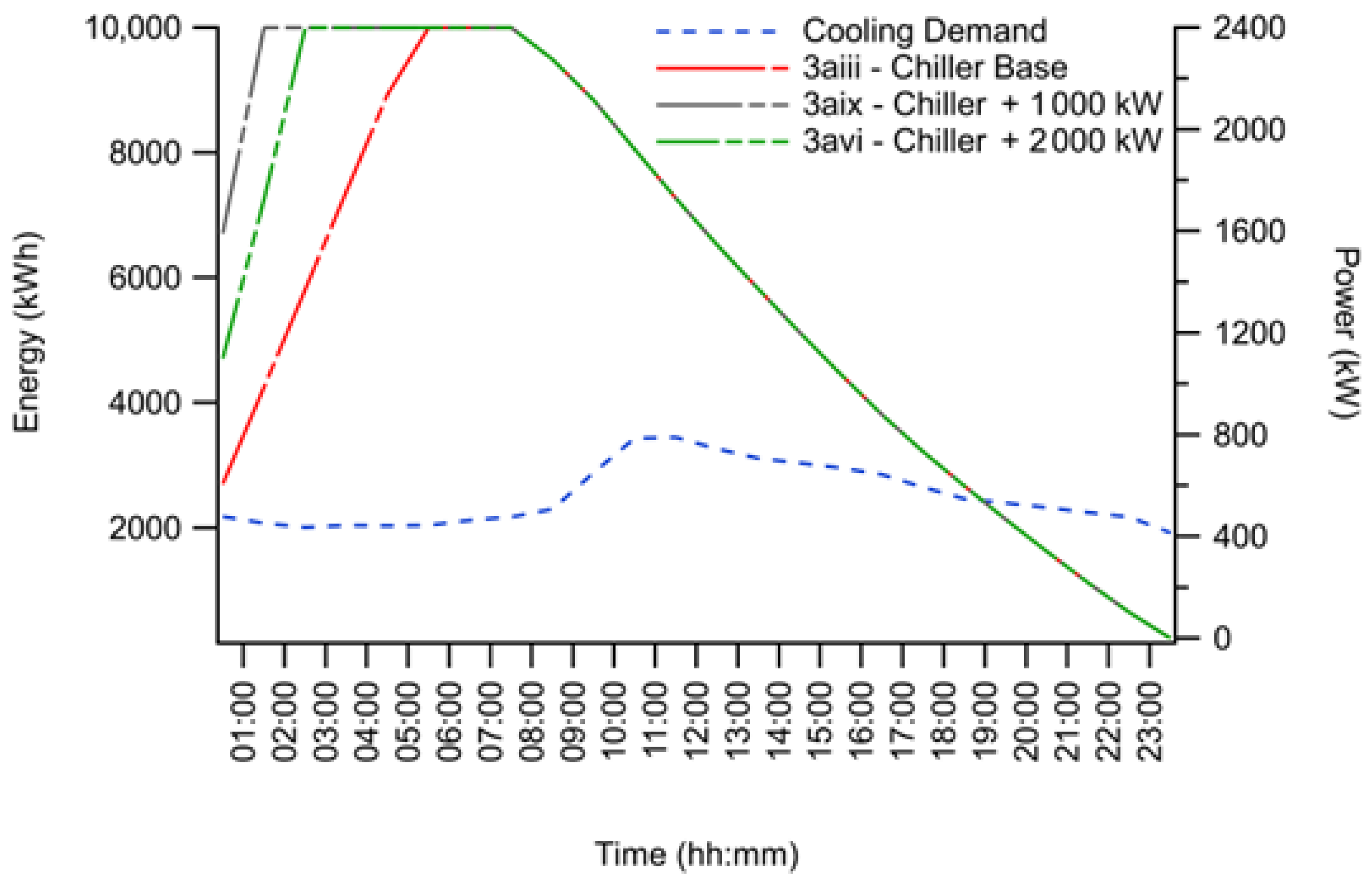 Buildings 14 02442 g009