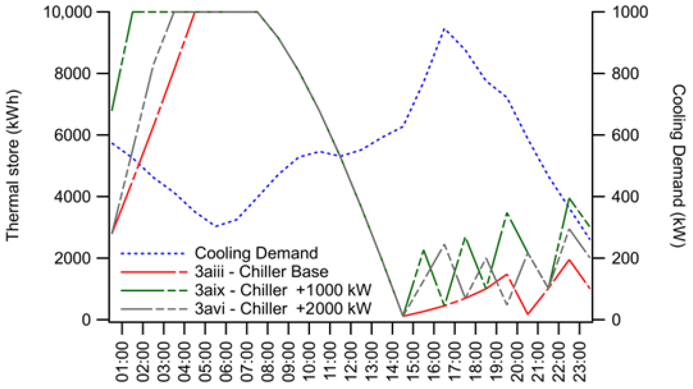 Buildings 14 02442 g012