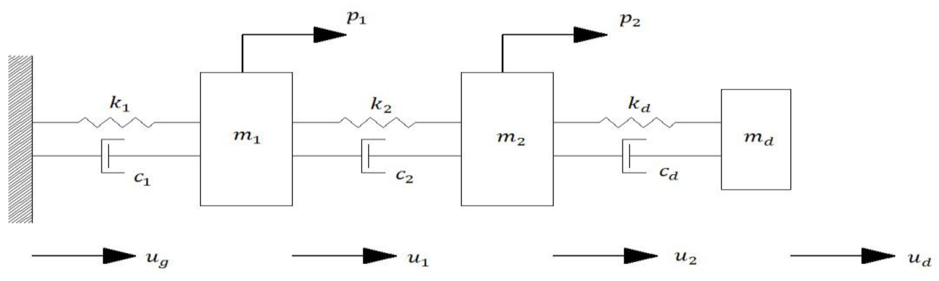 Buildings 14 02443 g002