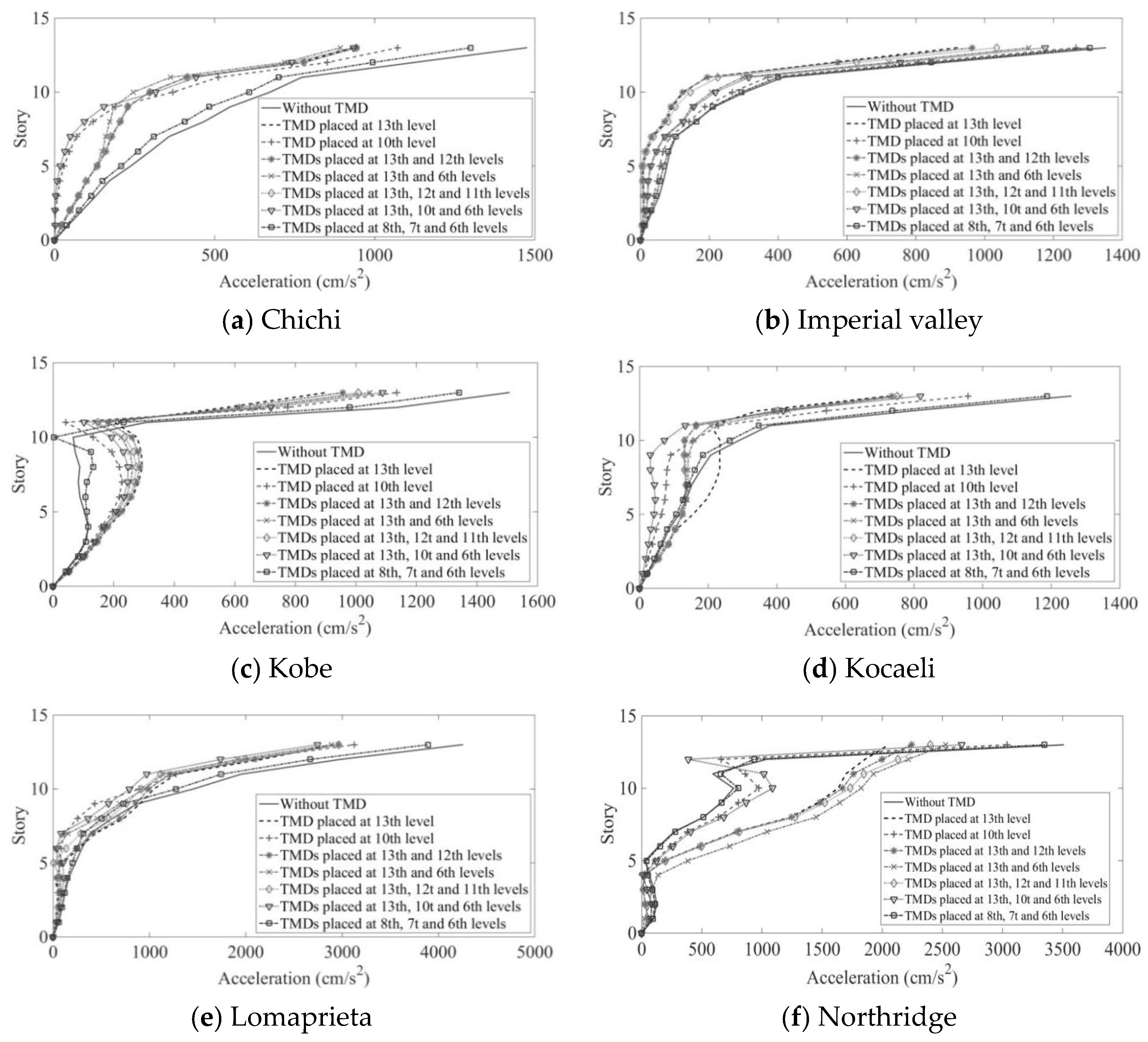 Buildings 14 02443 g004