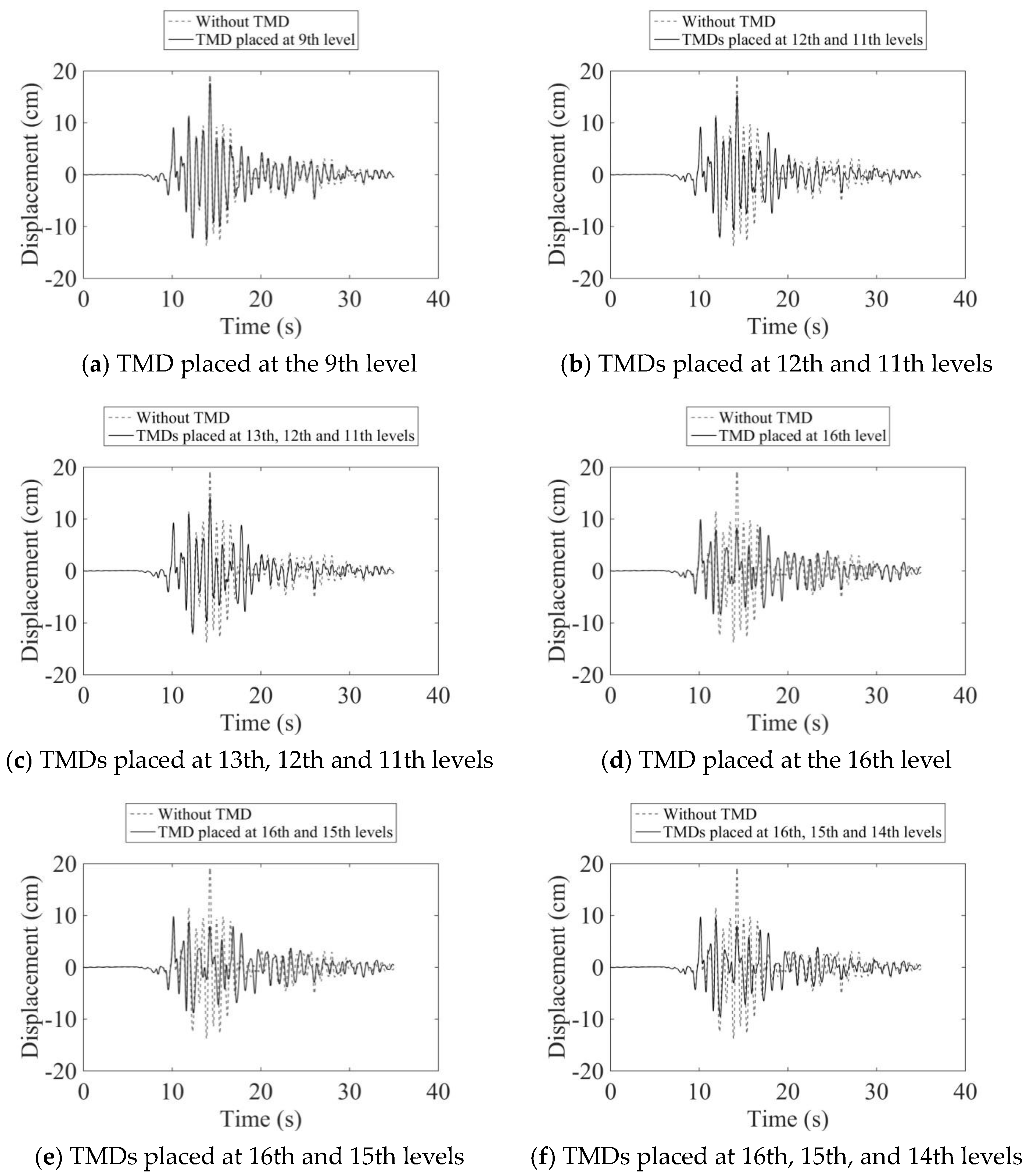 Buildings 14 02443 g005
