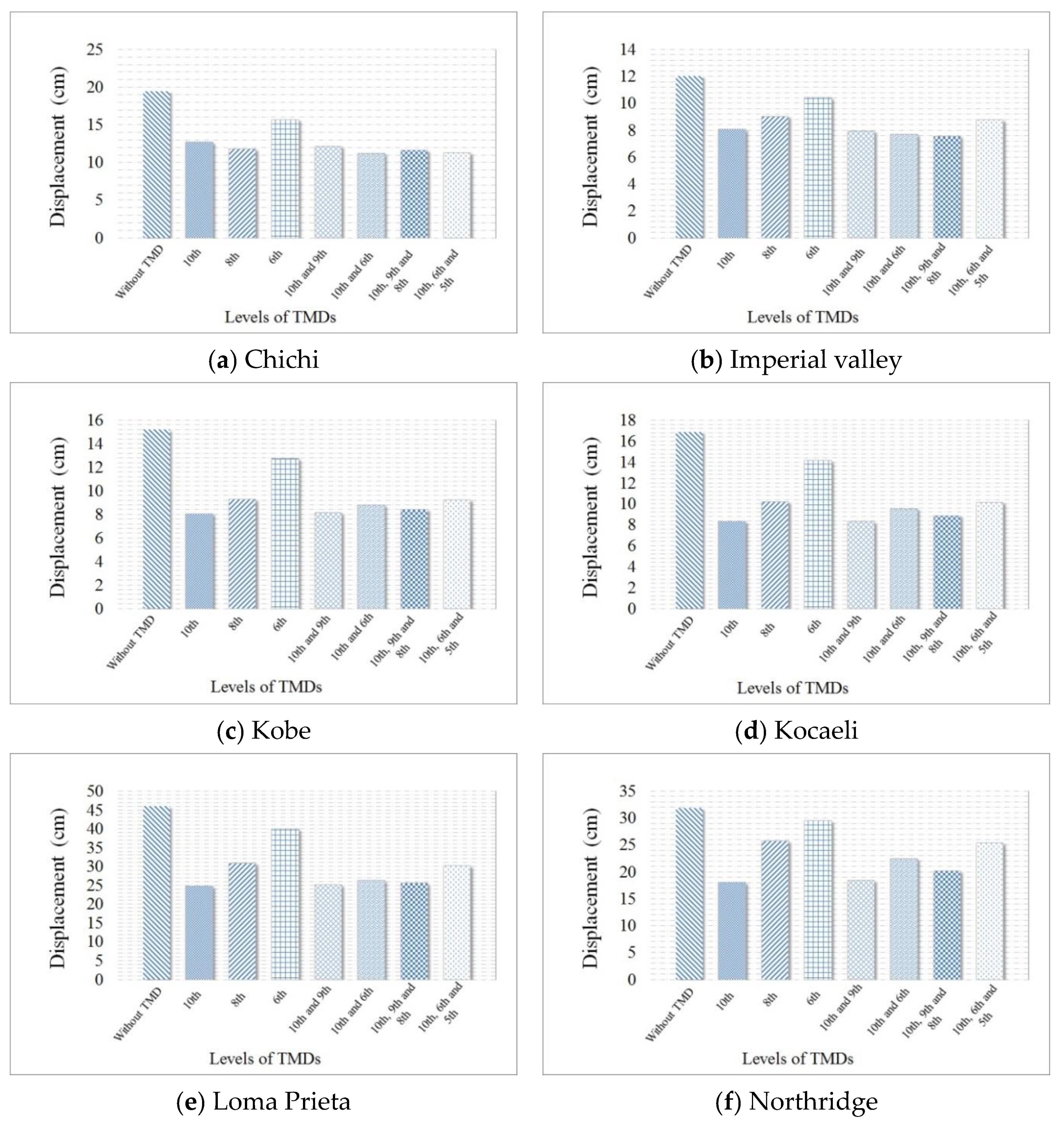 Buildings 14 02443 g006