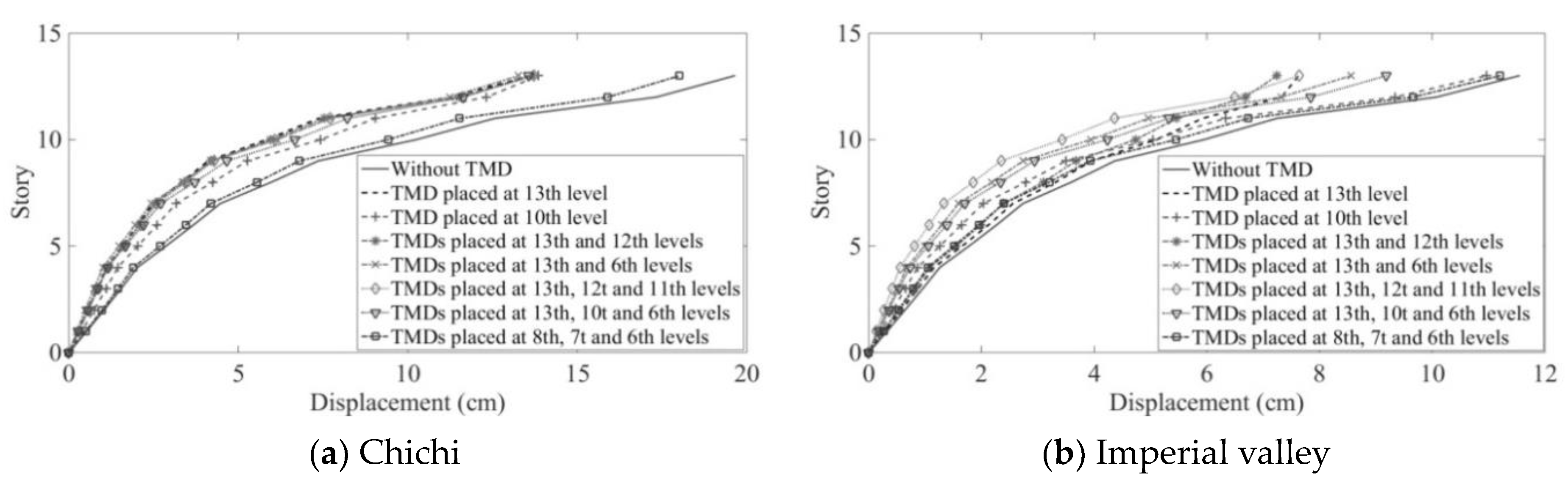 Buildings 14 02443 g007a