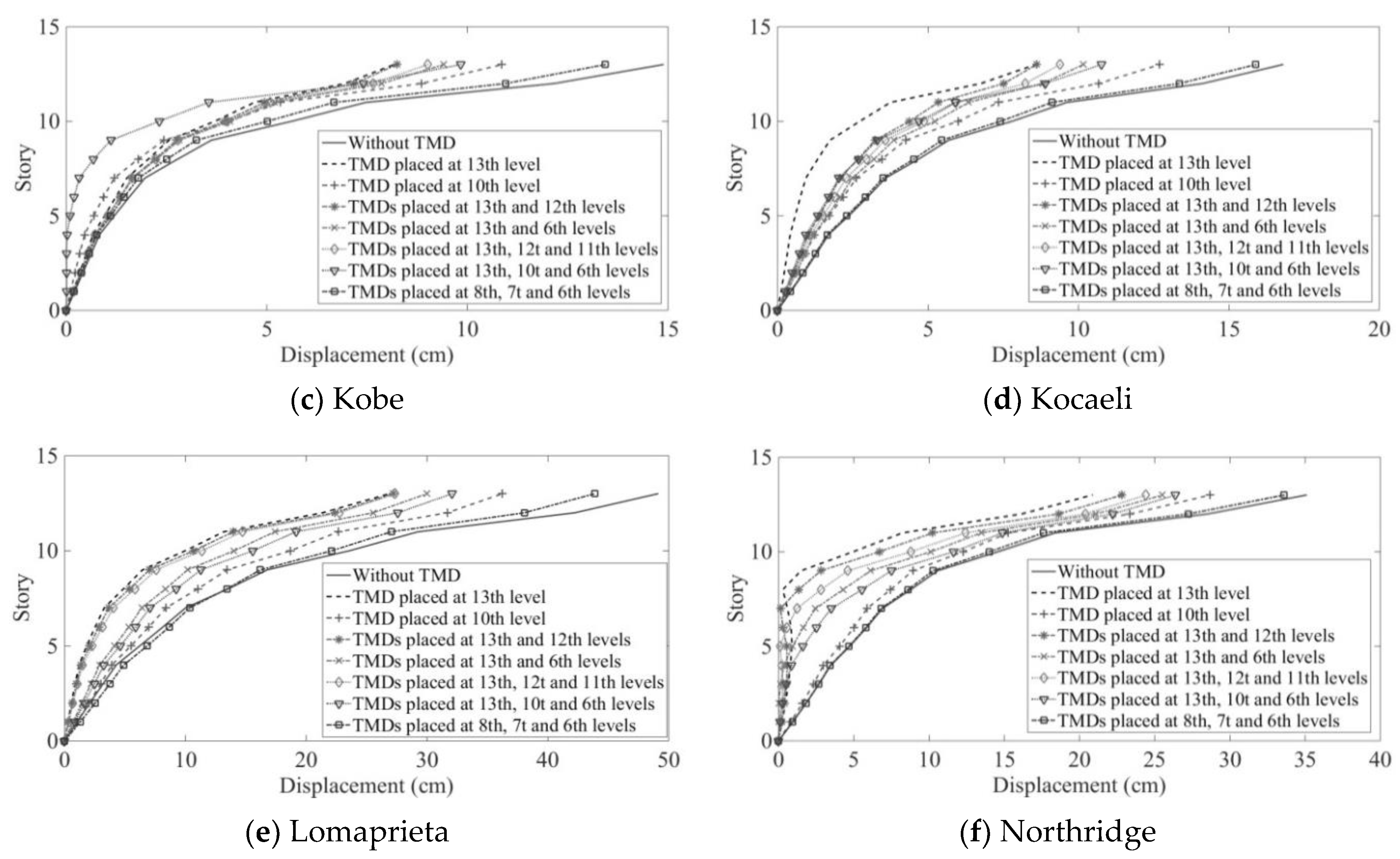 Buildings 14 02443 g007b