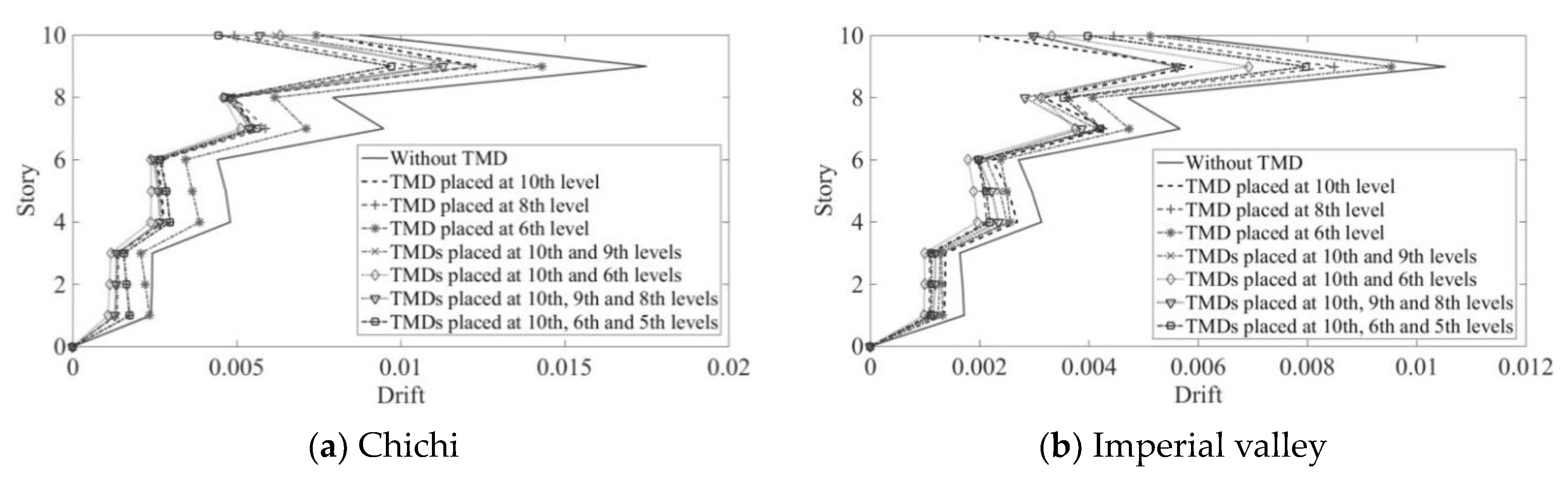Buildings 14 02443 g008a