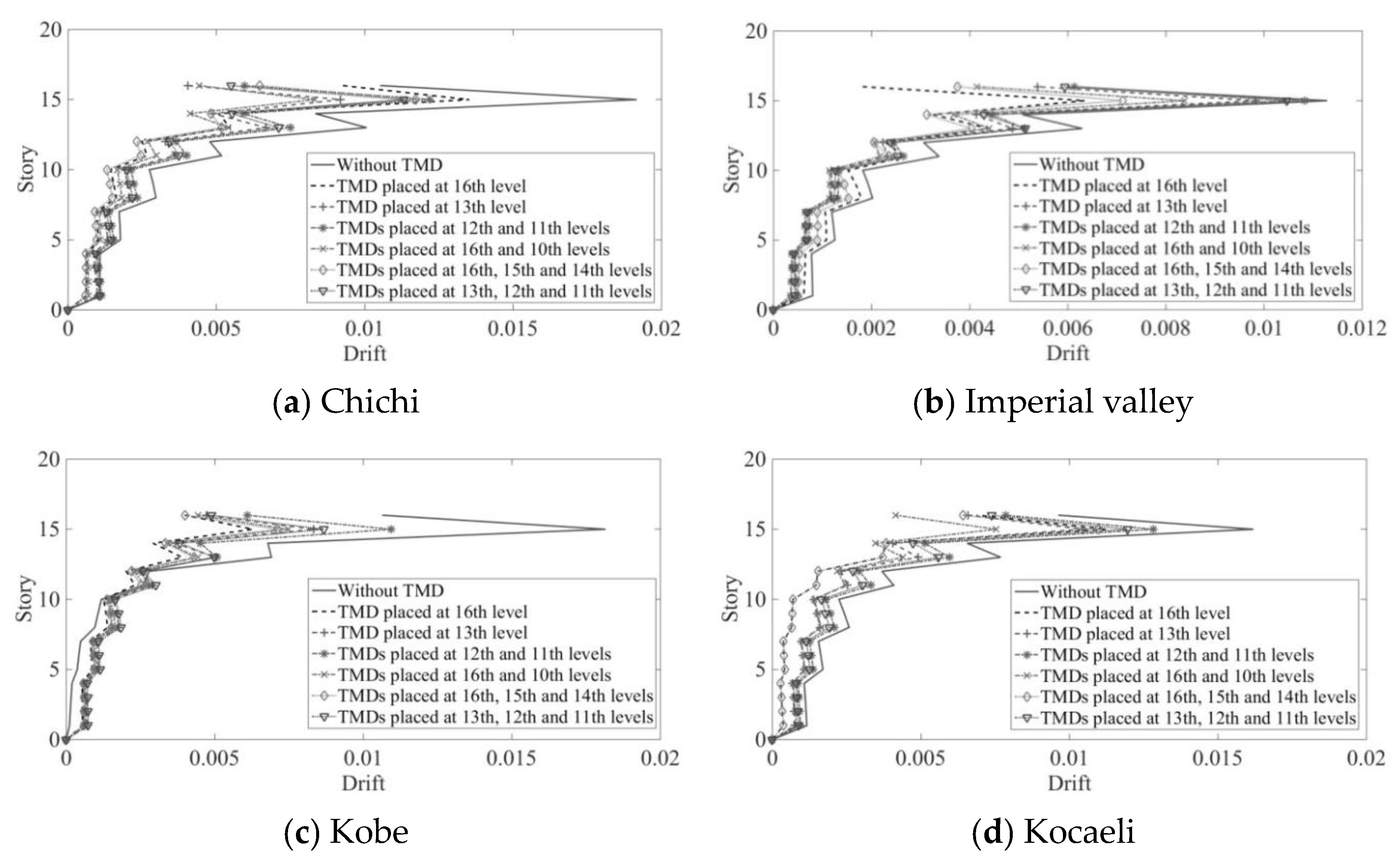 Buildings 14 02443 g009a
