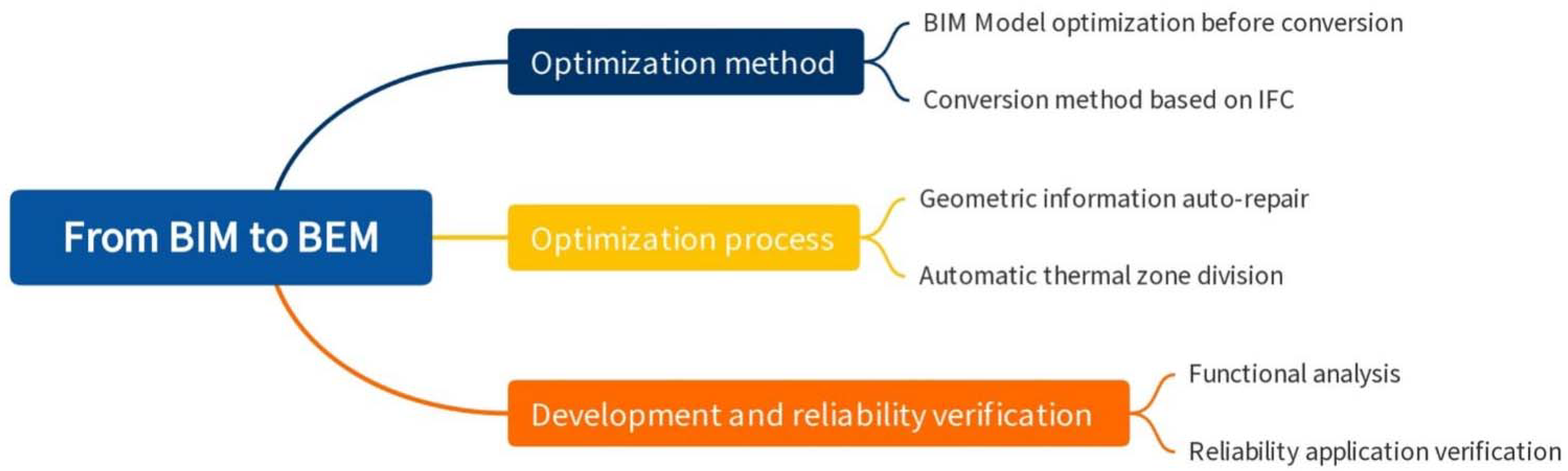 Buildings 14 02444 g002