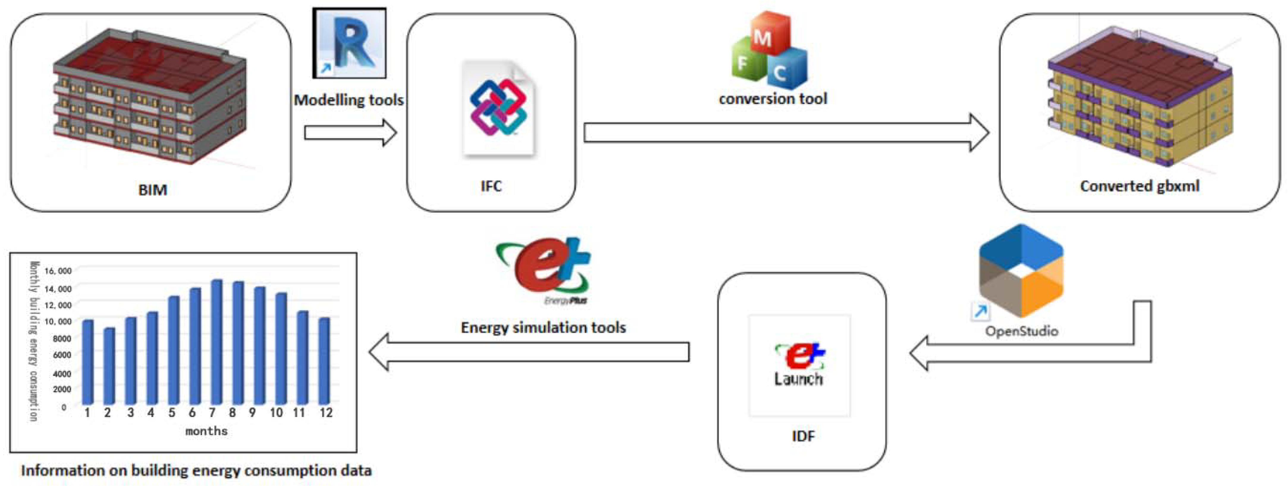 Buildings 14 02444 g003