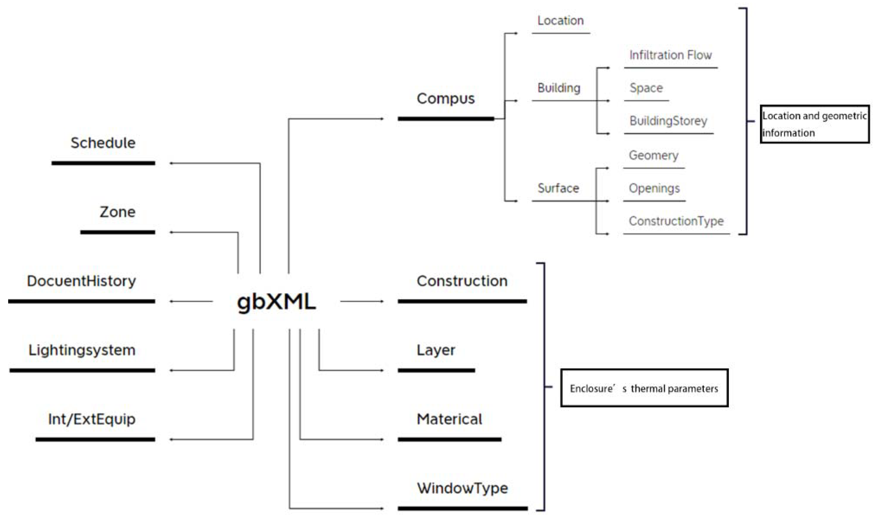 Buildings 14 02444 g010