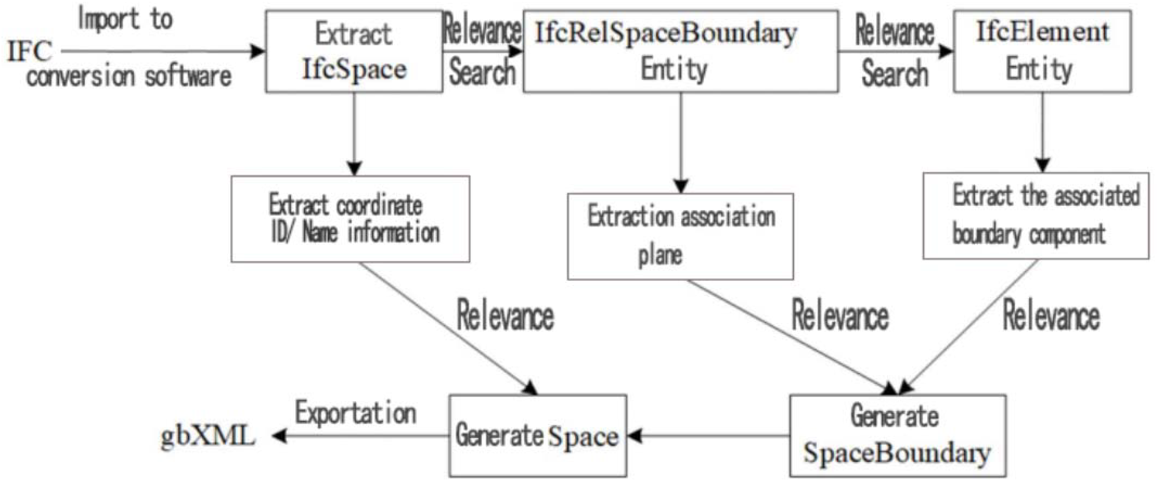 Buildings 14 02444 g011
