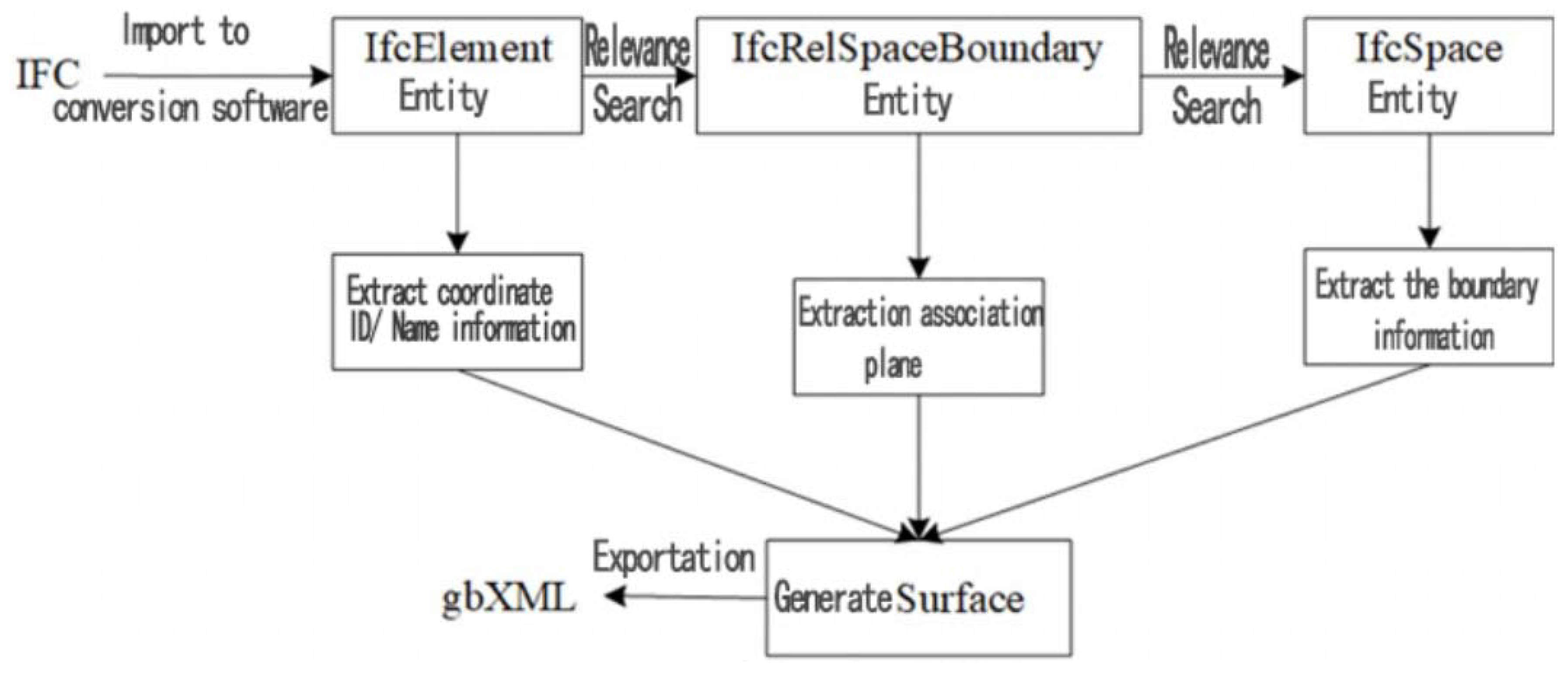 Buildings 14 02444 g012
