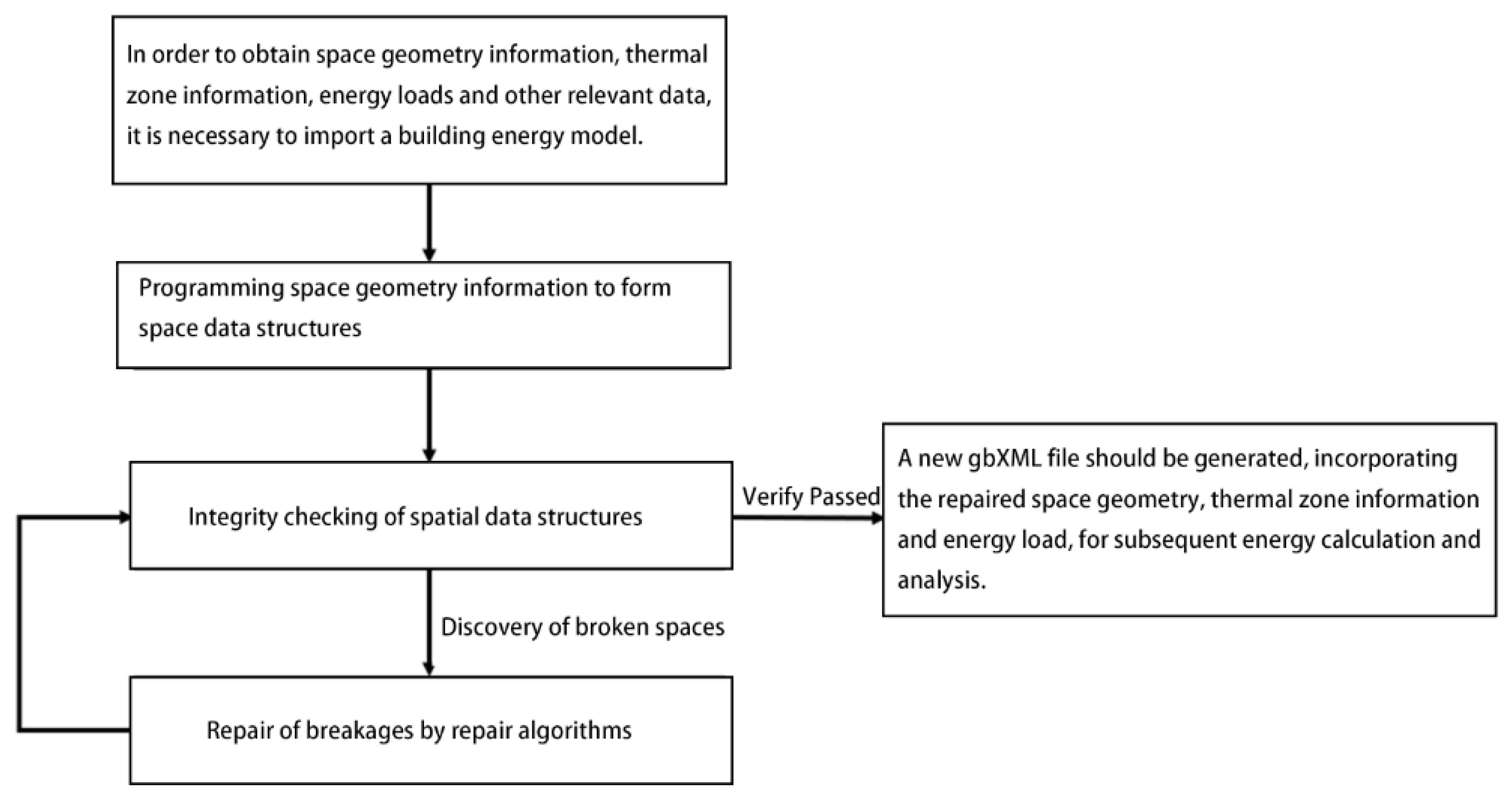 Buildings 14 02444 g016