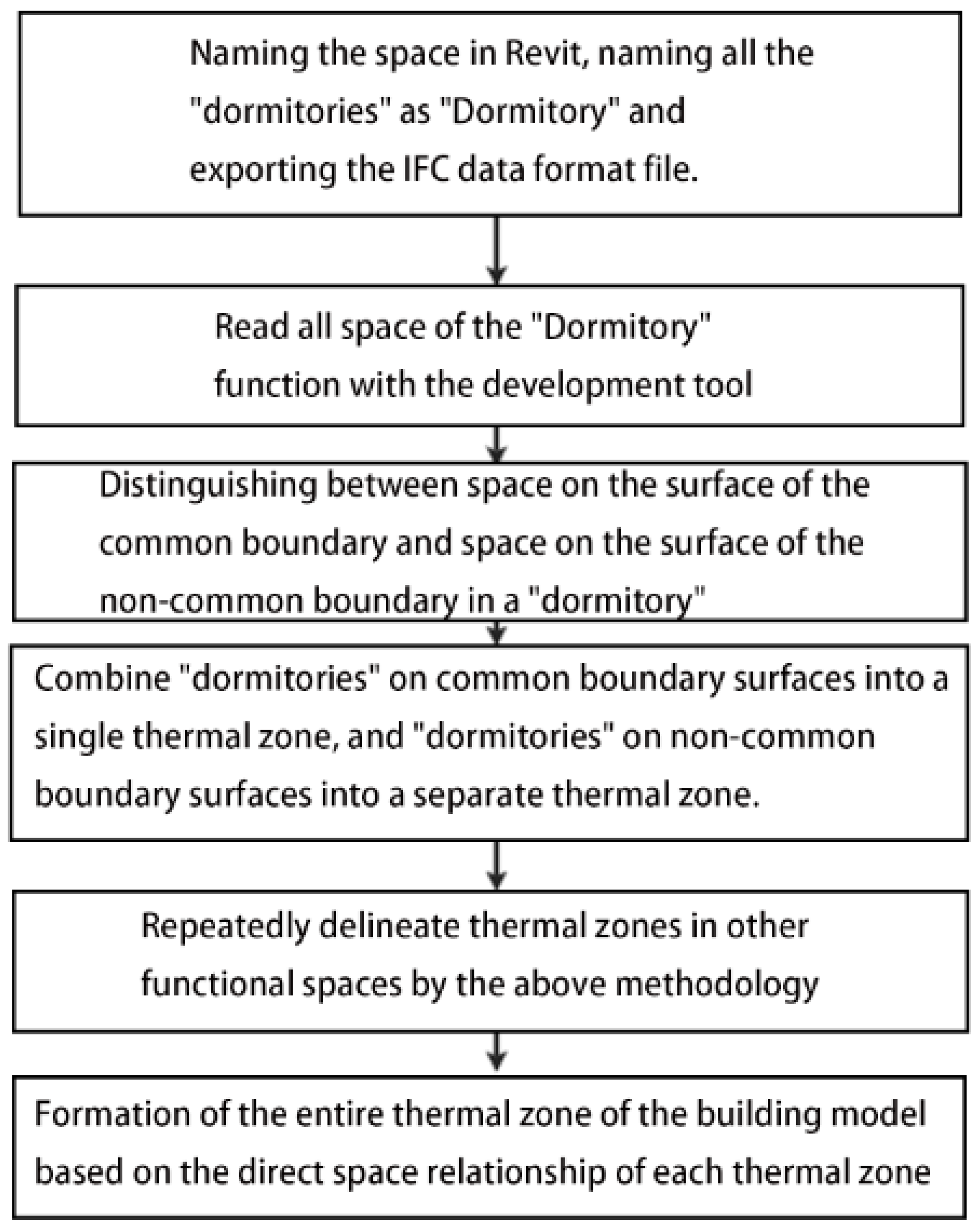 Buildings 14 02444 g019