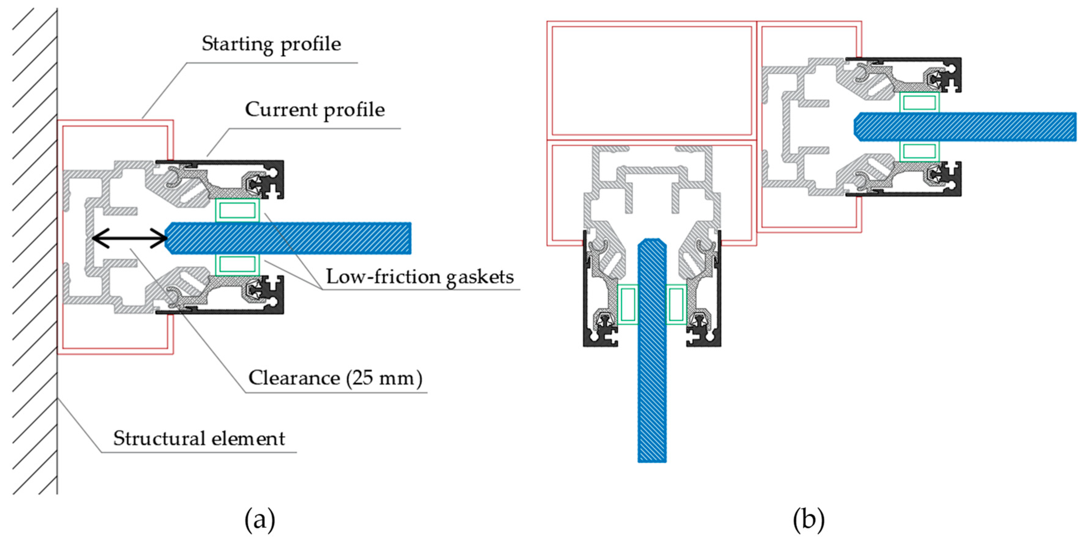 Buildings 14 02445 g006
