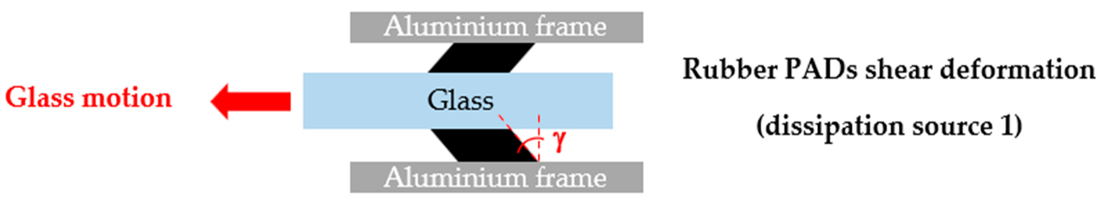 Buildings 14 02445 g008
