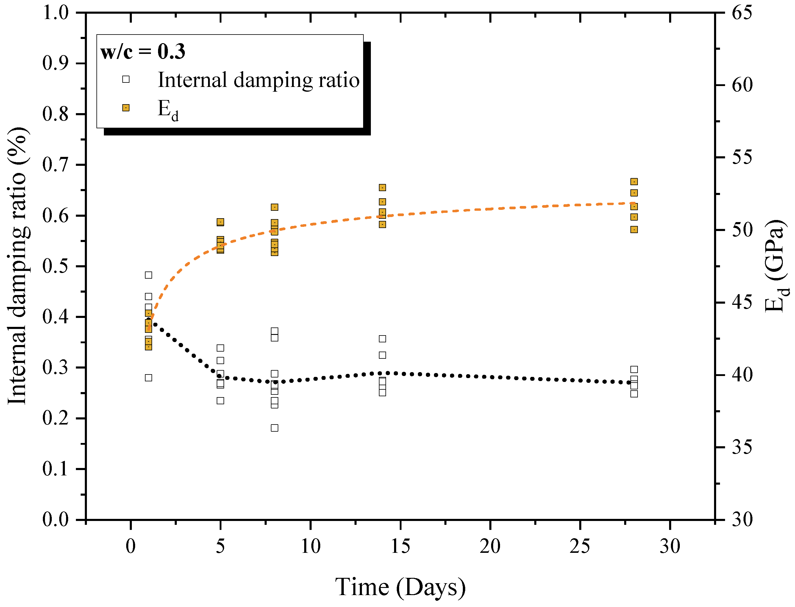 Buildings 14 02446 g007