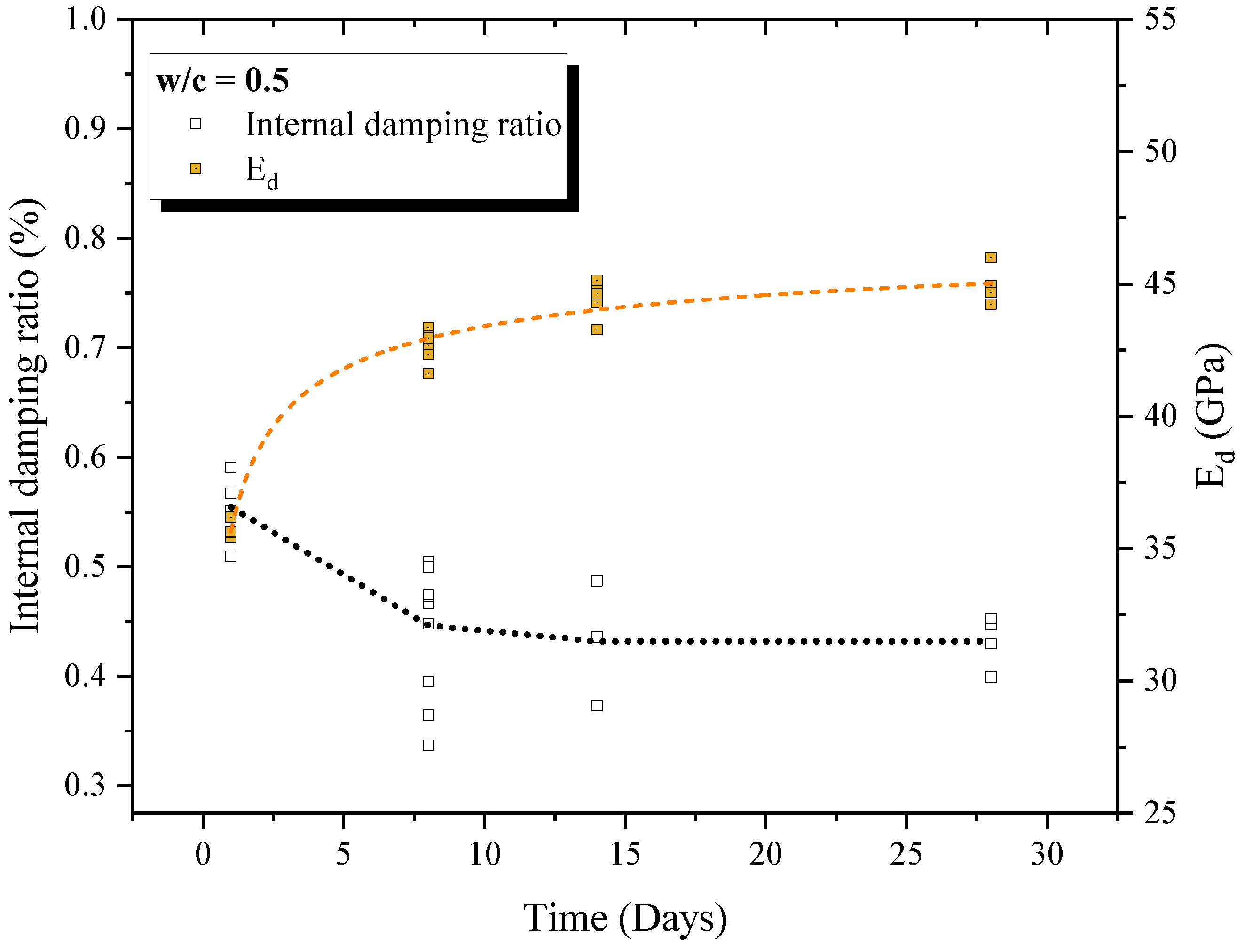 Buildings 14 02446 g008