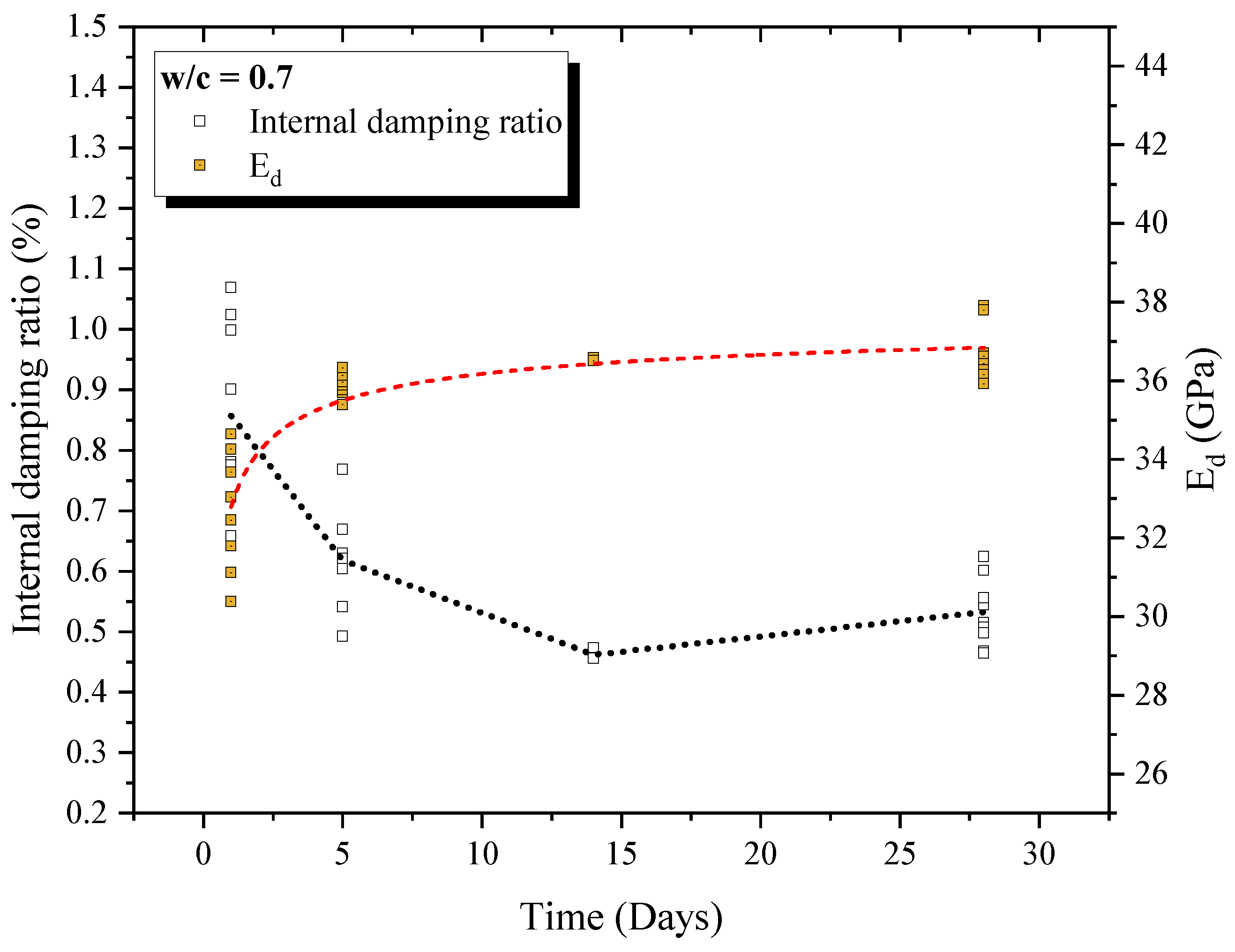 Buildings 14 02446 g009